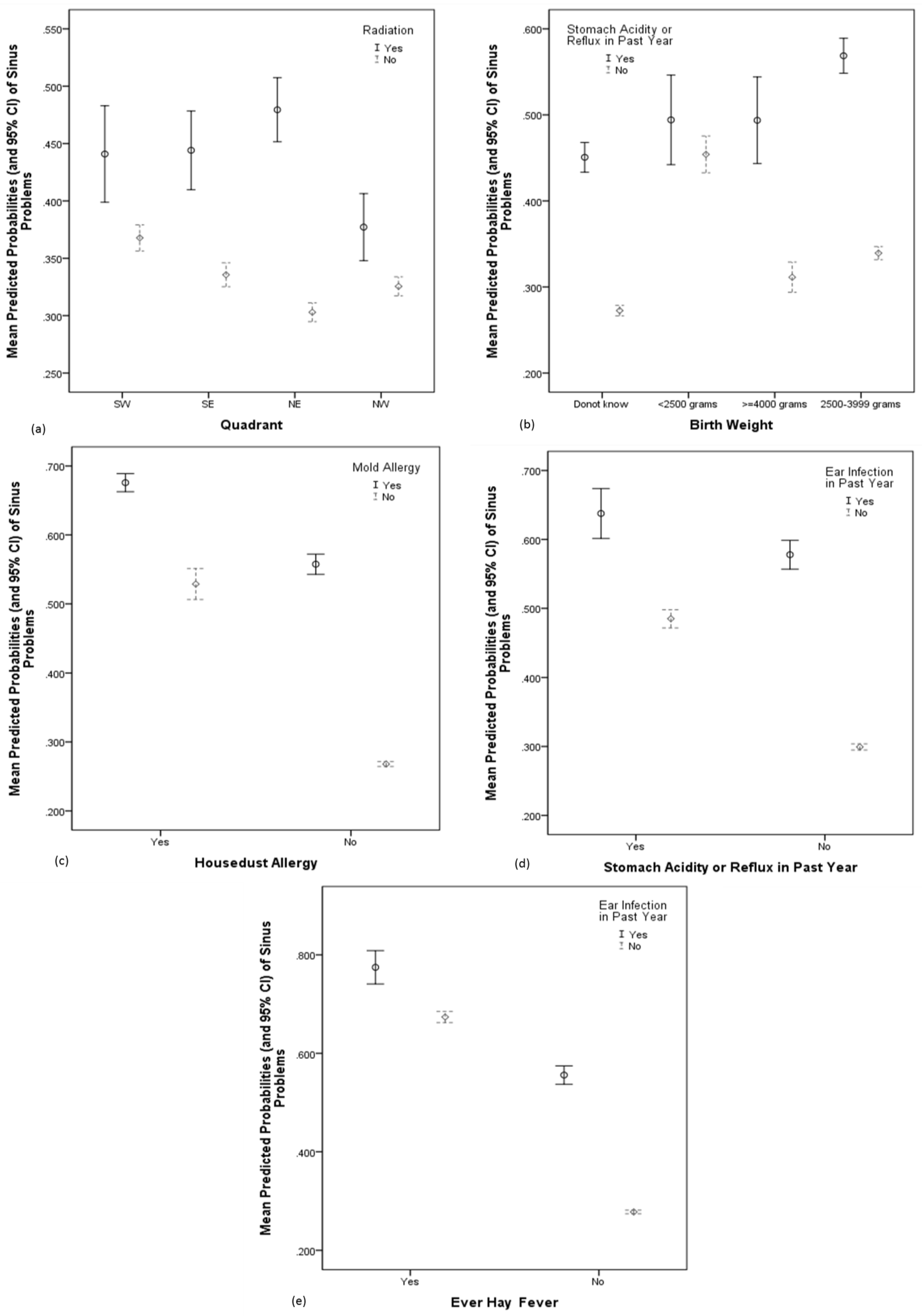 Sinusitis 03 00002 g001