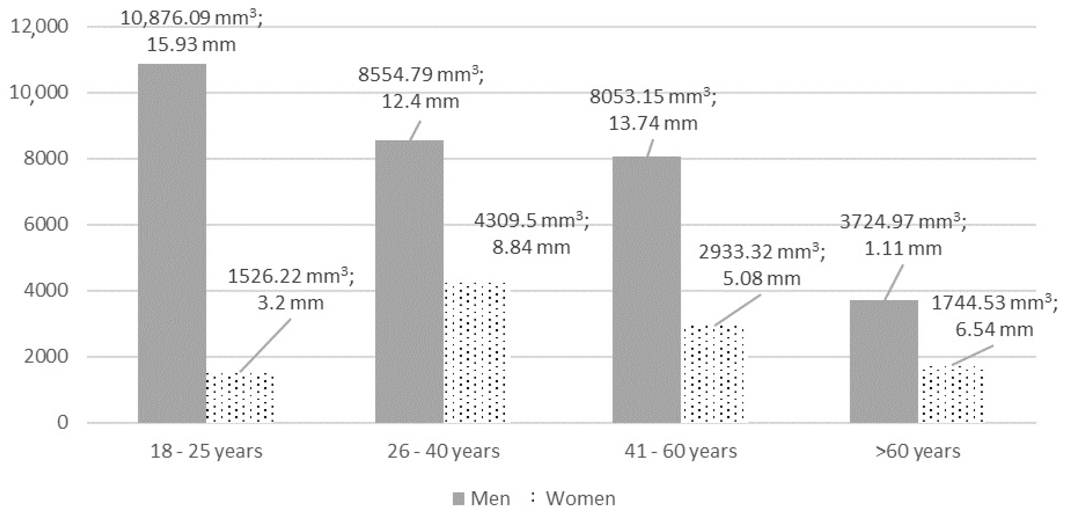 Sinusitis 04 00003 g001