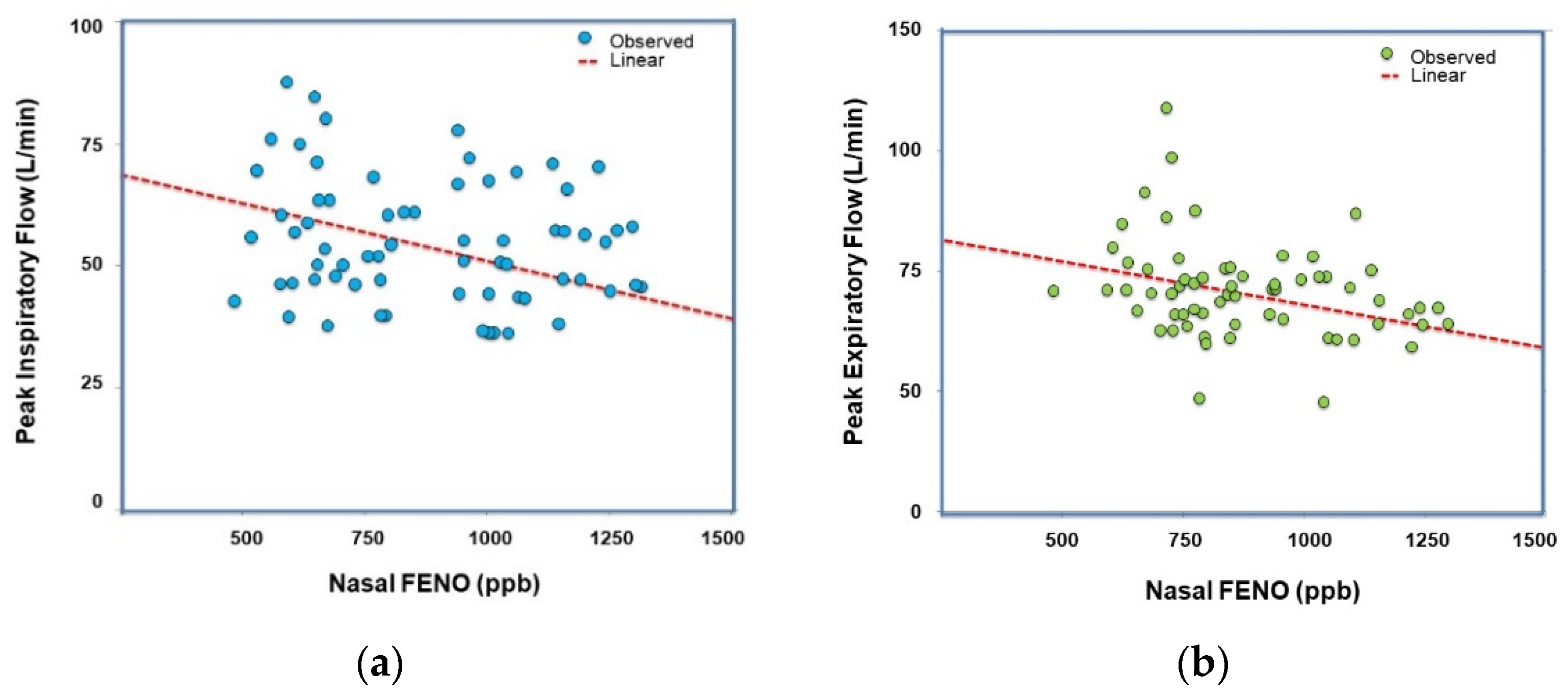 Sinusitis 05 00013 g001