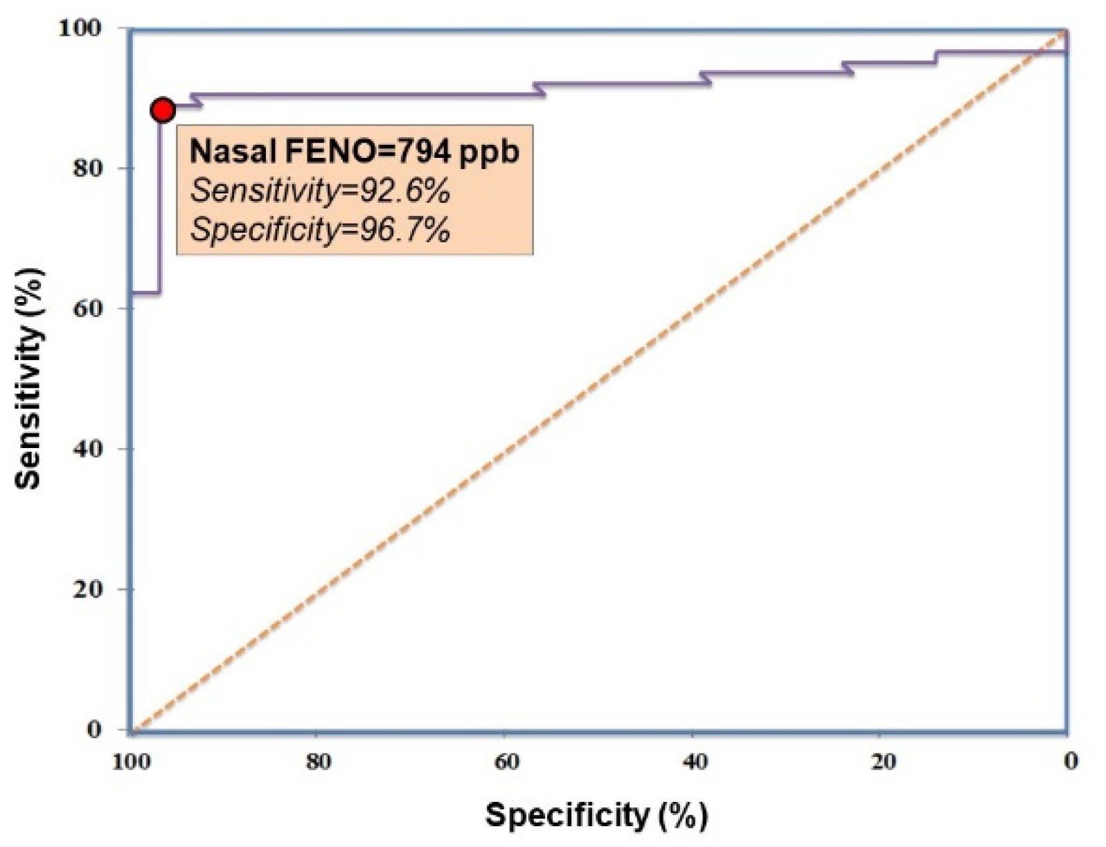 Sinusitis 05 00013 g002