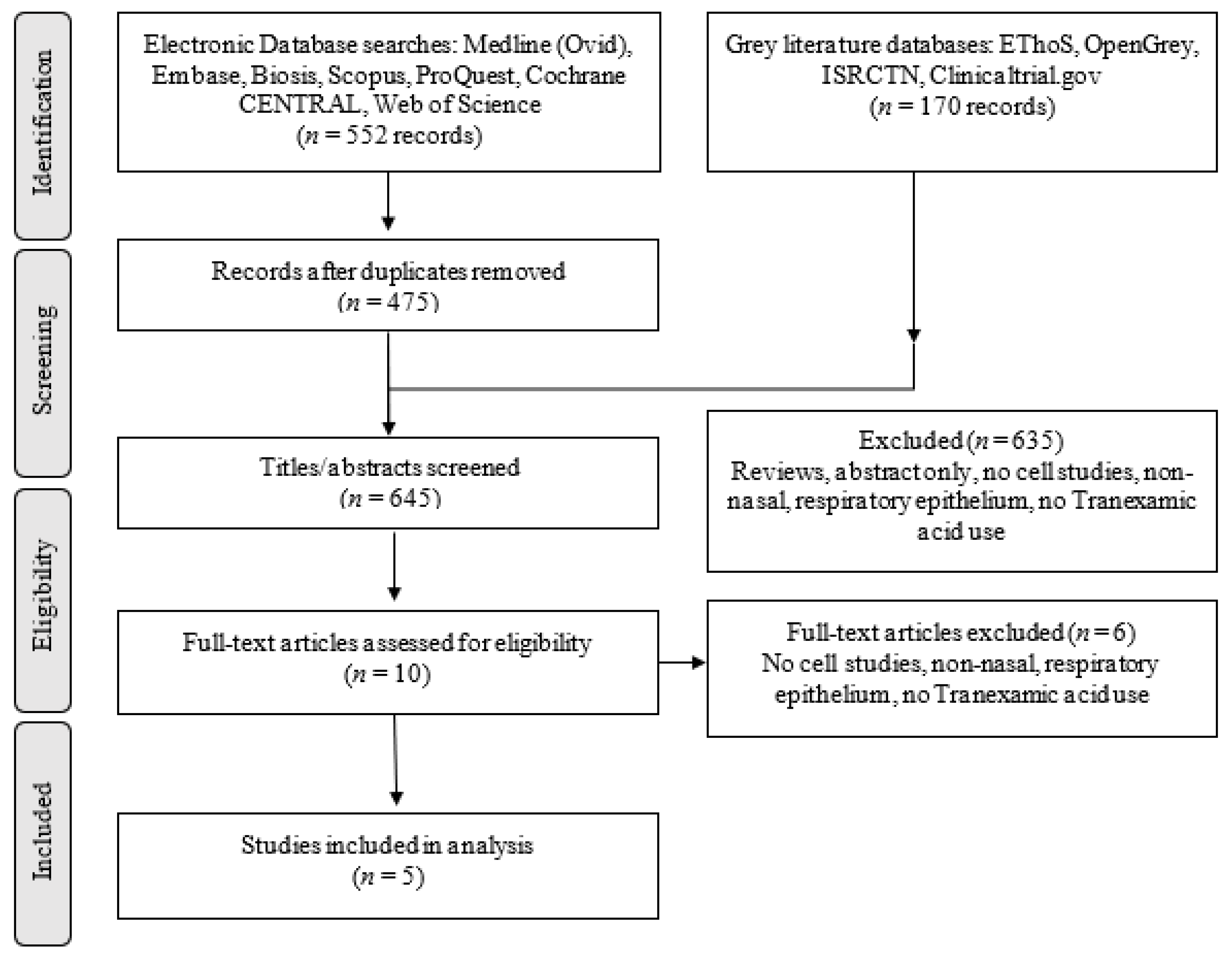 Sinusitis 06 00008 g001