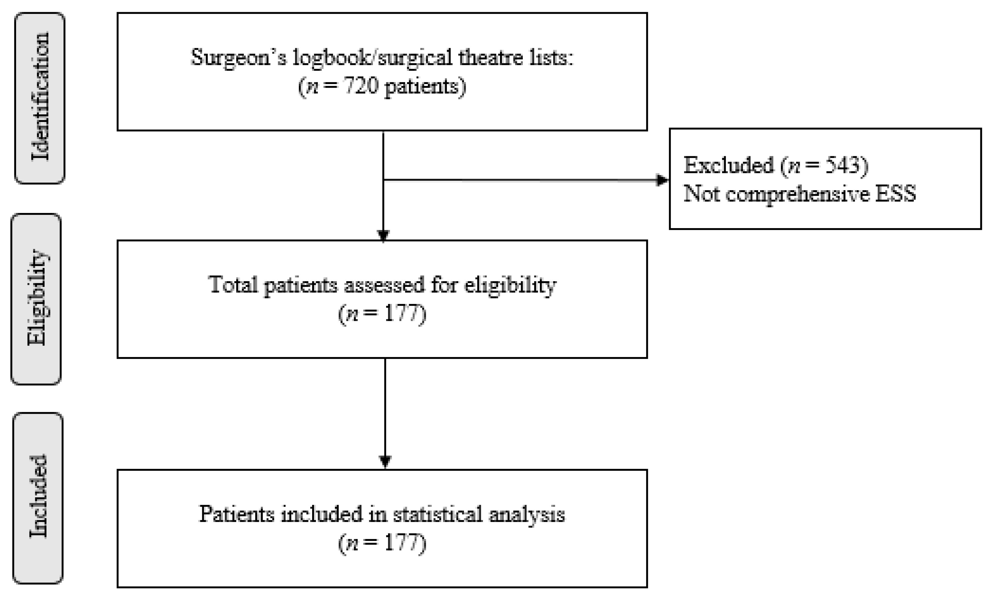 Sinusitis 06 00008 g002