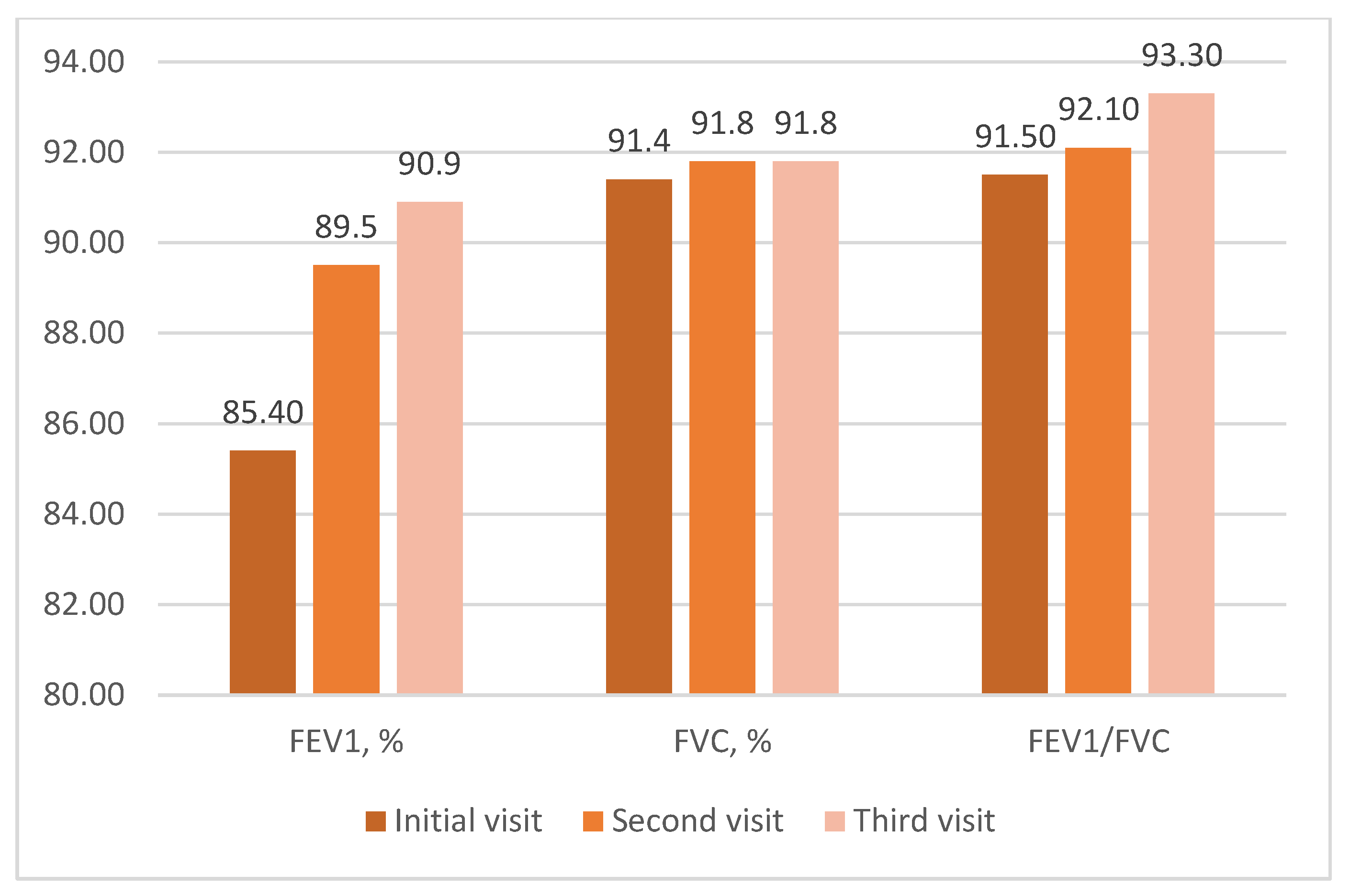 Sinusitis 06 00009 g003 Sinusitis 06 00009 g003