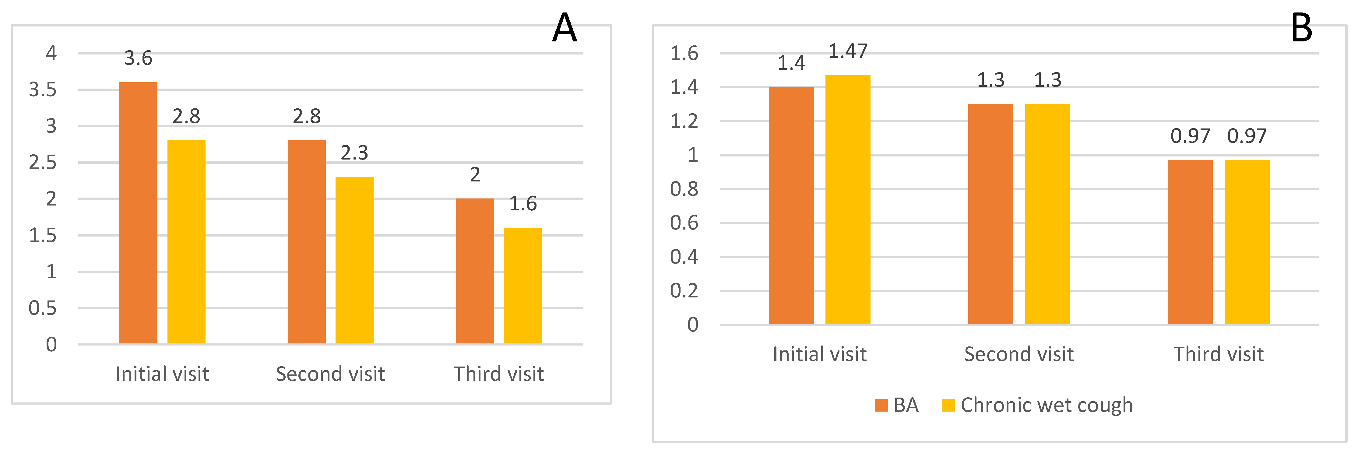 Sinusitis 06 00009 g004 Sinusitis 06 00009 g004