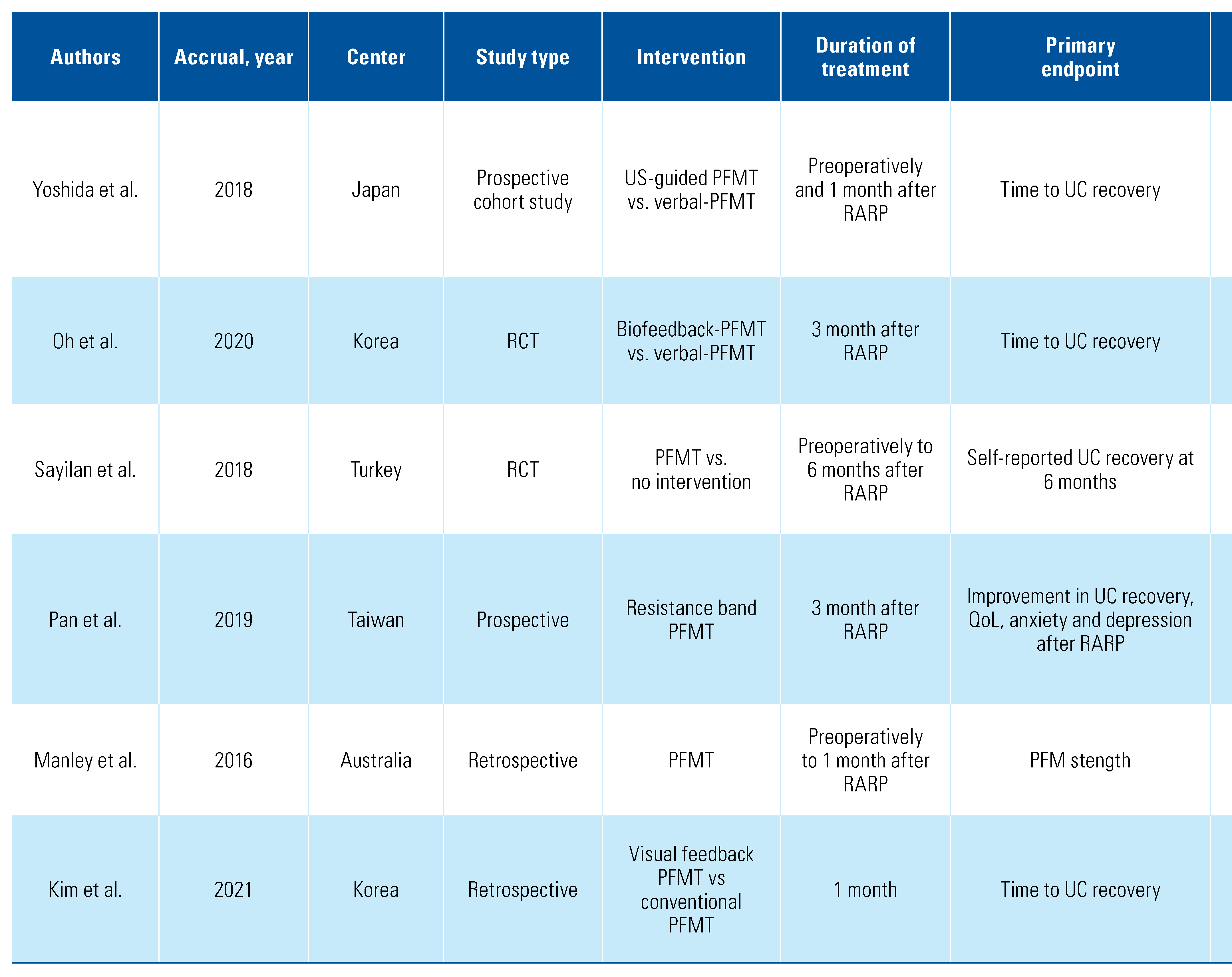 Siuj 03 00088 i003 Siuj 03 00088 i003