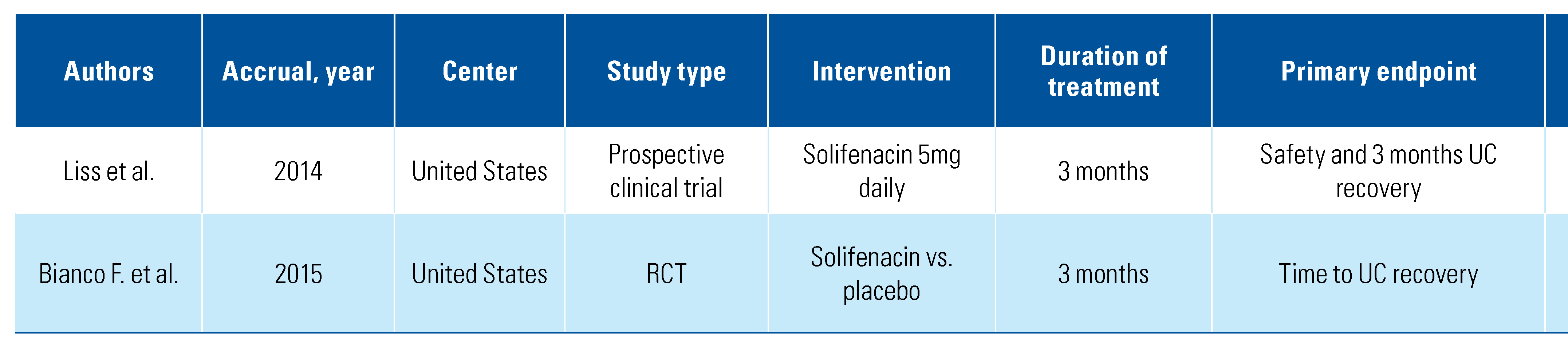 Siuj 03 00088 i004 Siuj 03 00088 i004