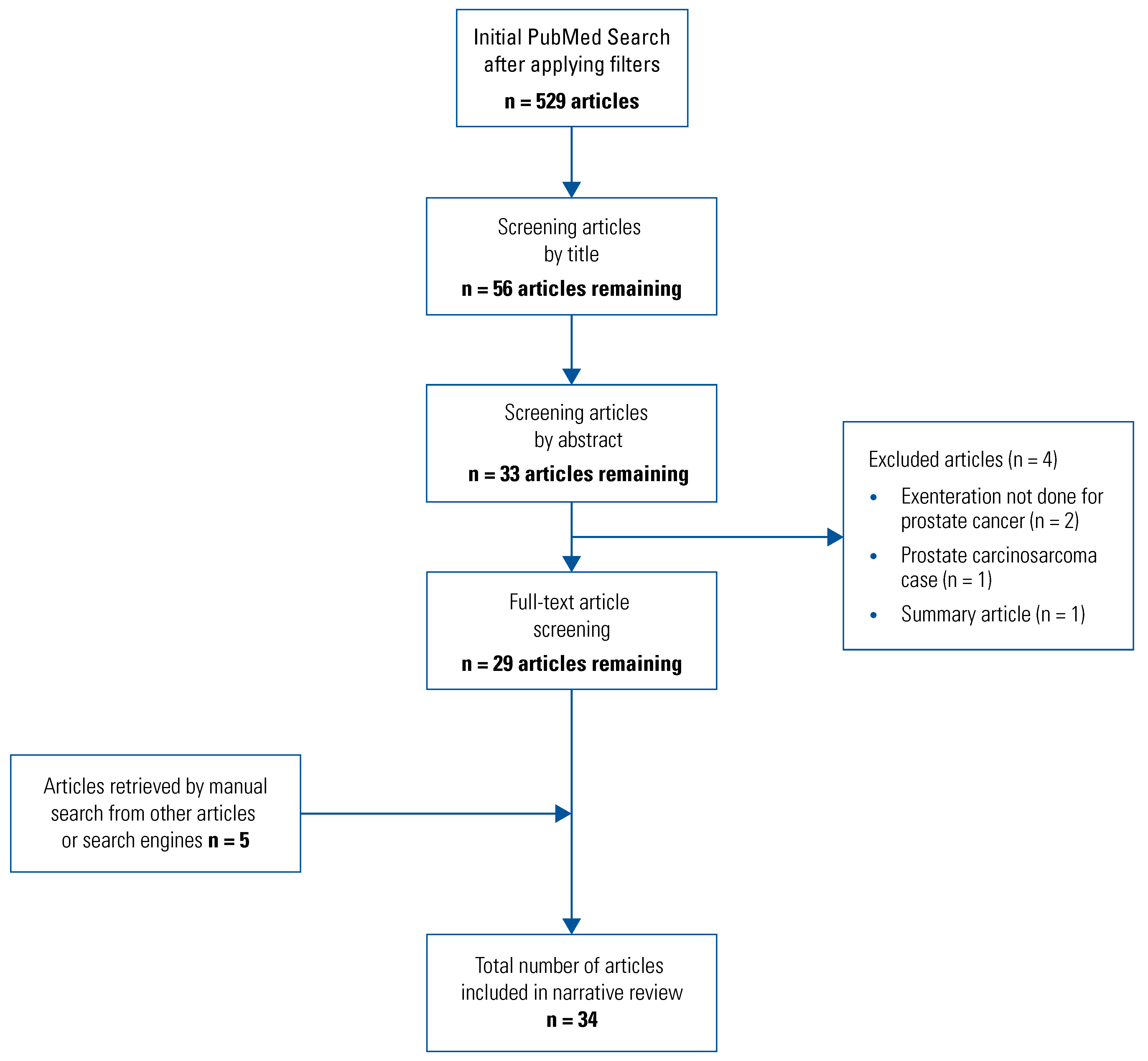 Siuj 03 00163 g001 Siuj 03 00163 g001