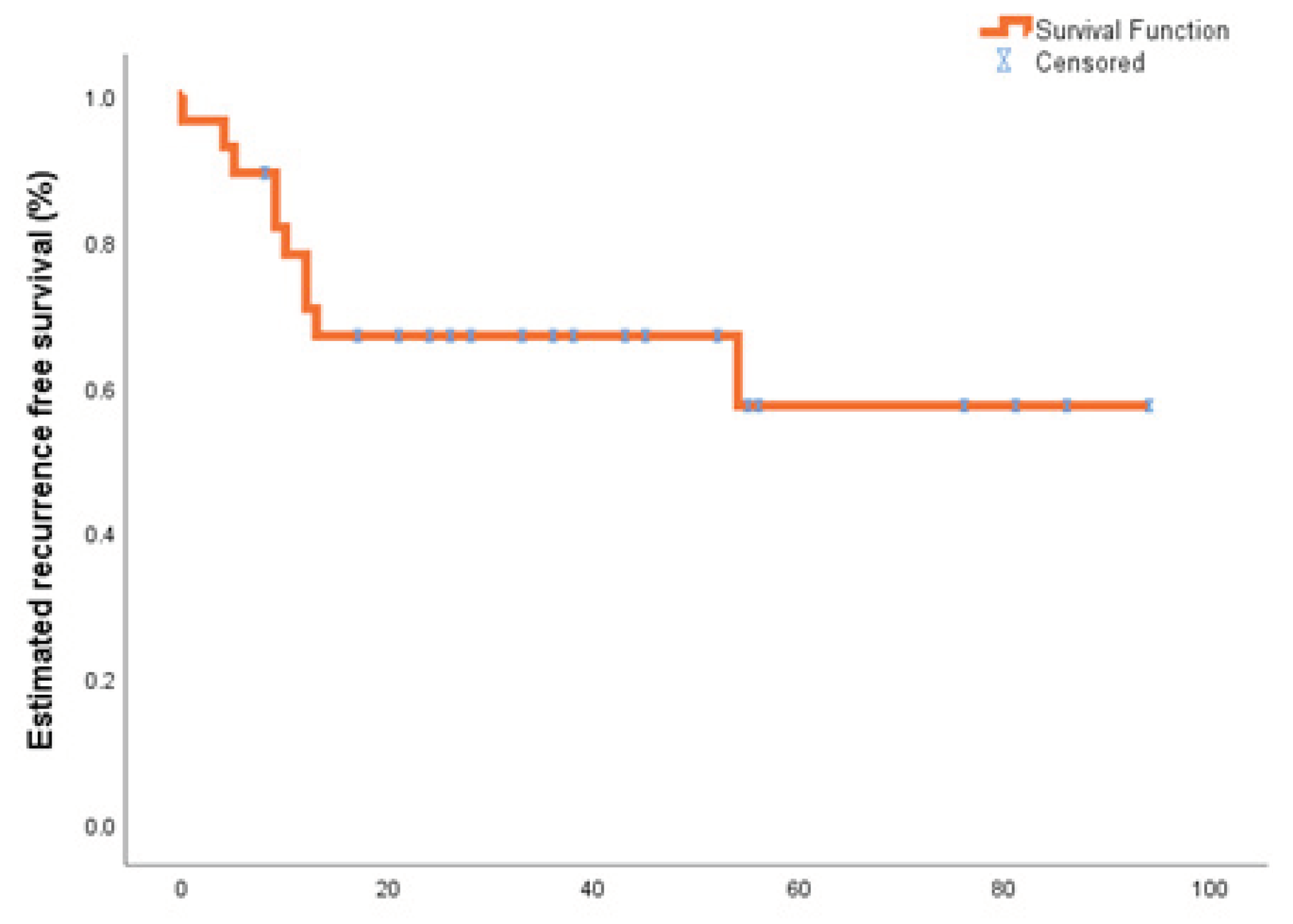 Siuj 03 00303 g001 Siuj 03 00303 g001