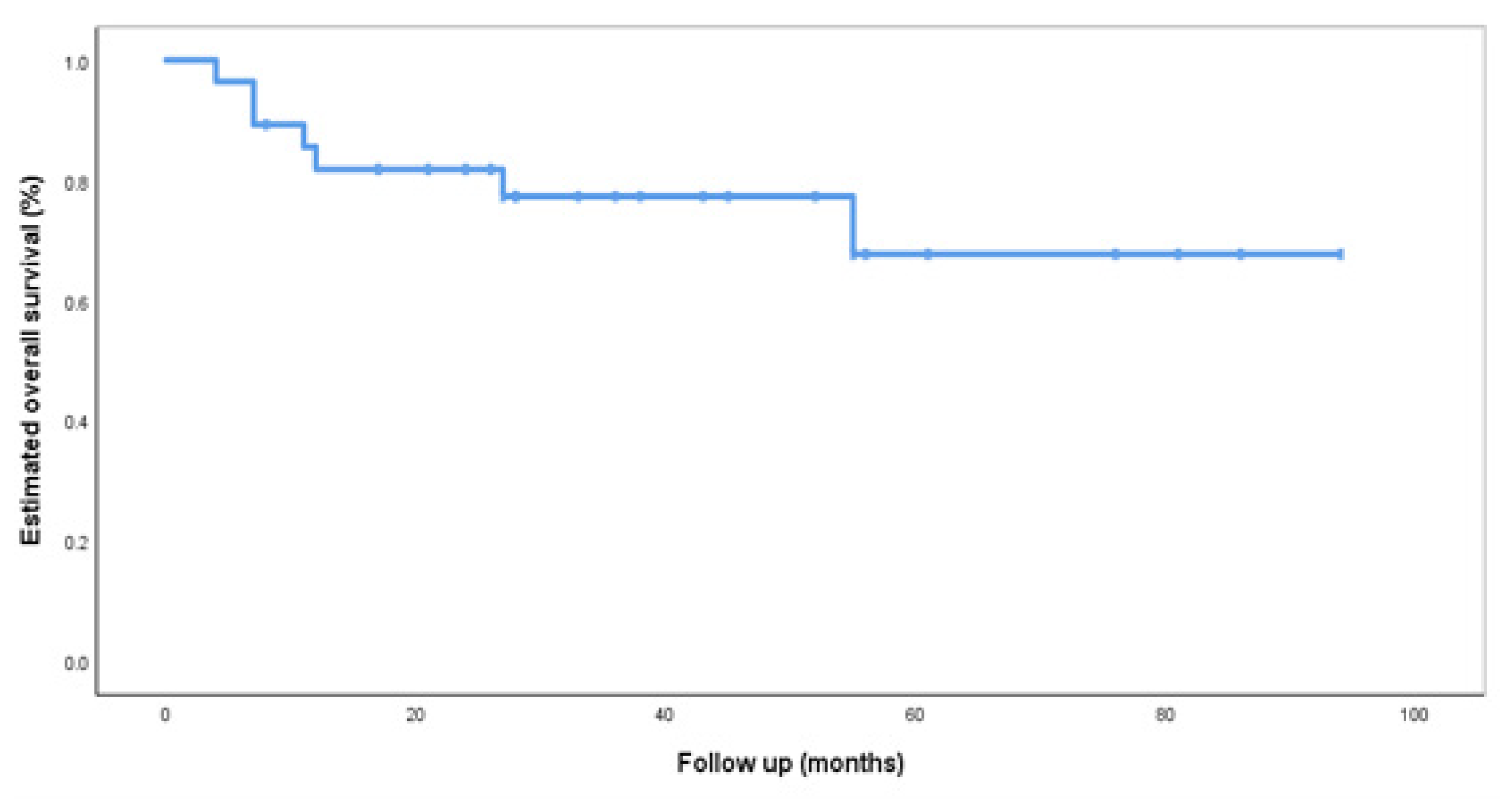 Siuj 03 00303 g002 Siuj 03 00303 g002