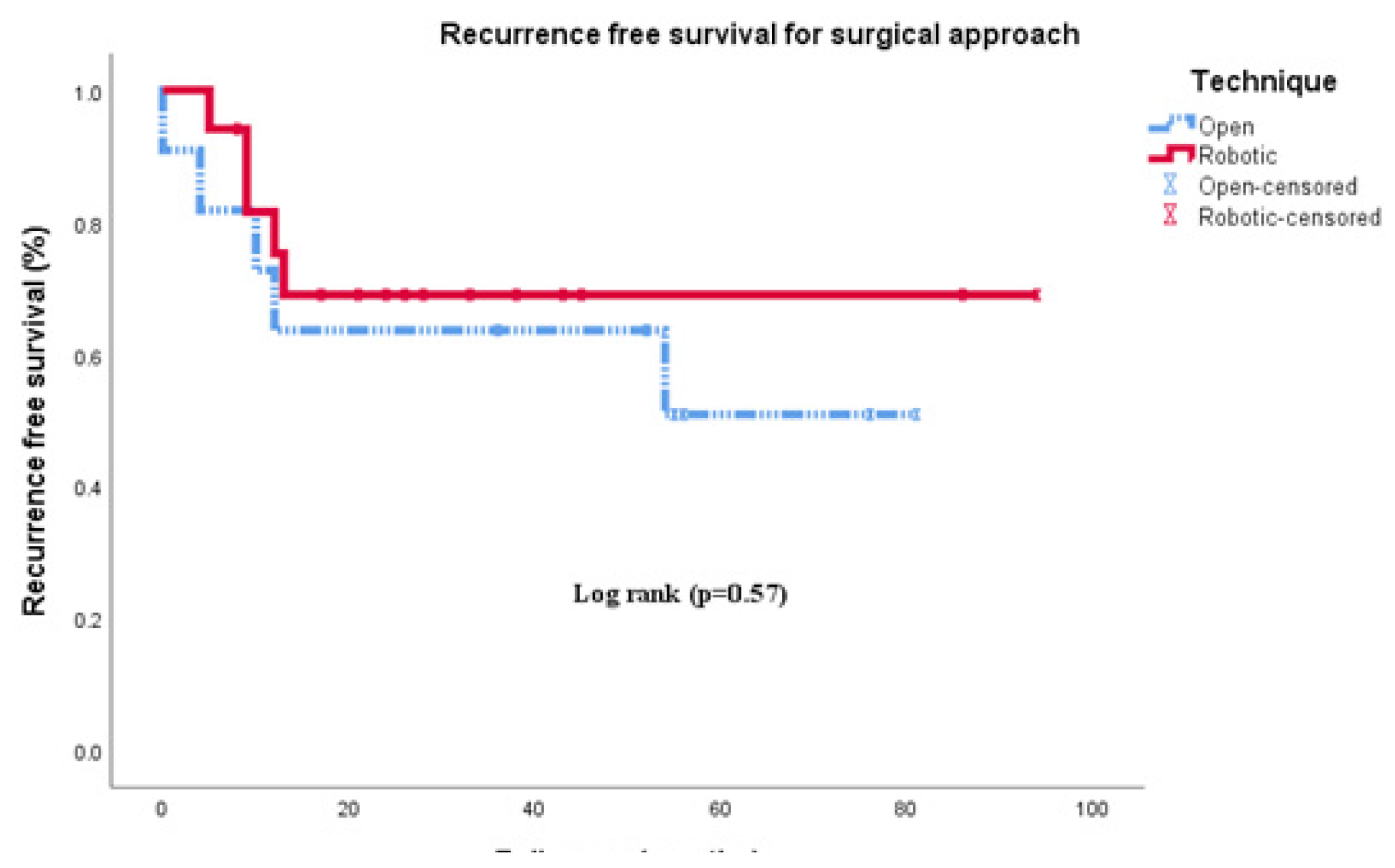 Siuj 03 00303 g003 Siuj 03 00303 g003