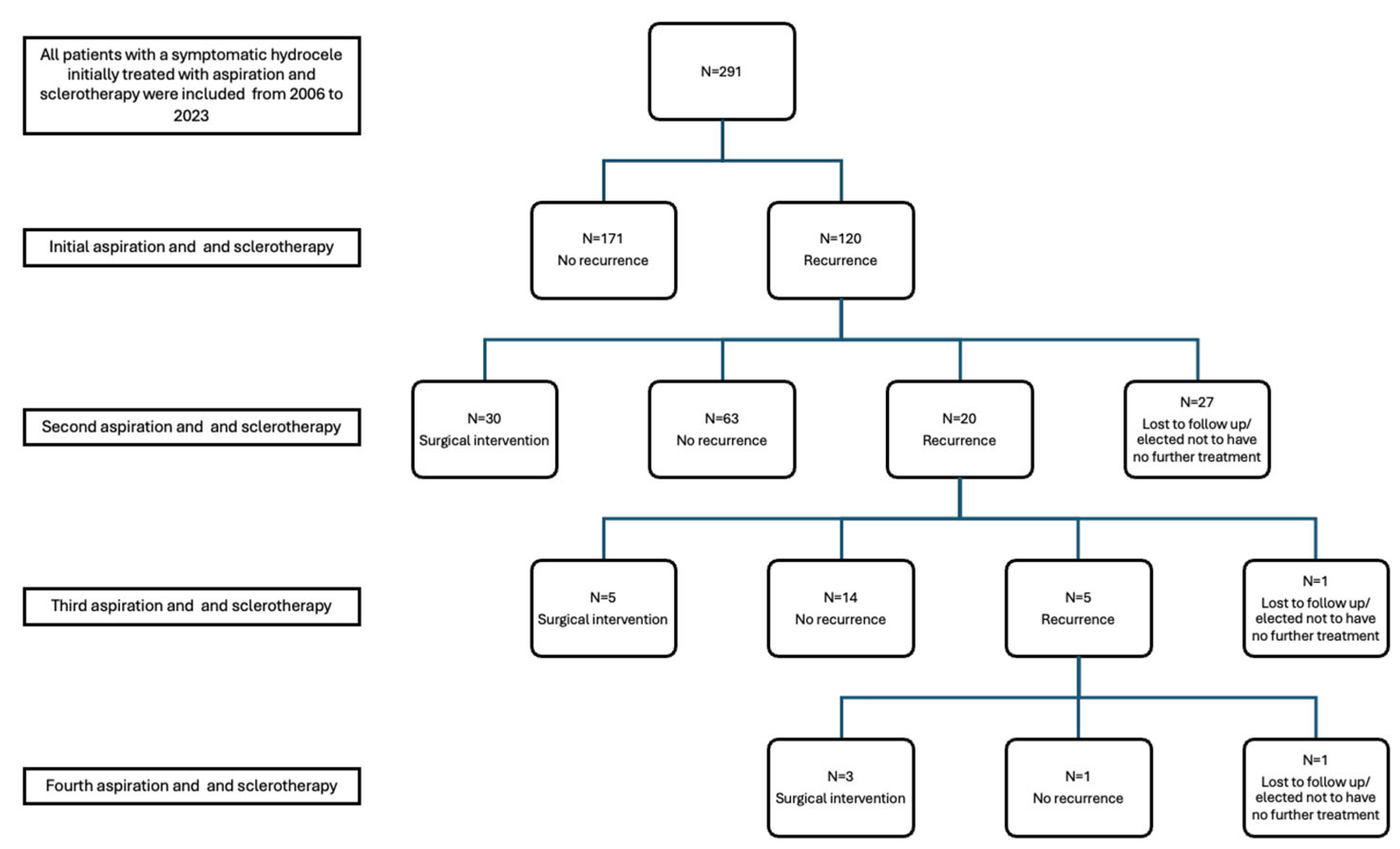 Siuj 05 00063 g001 Siuj 05 00063 g001