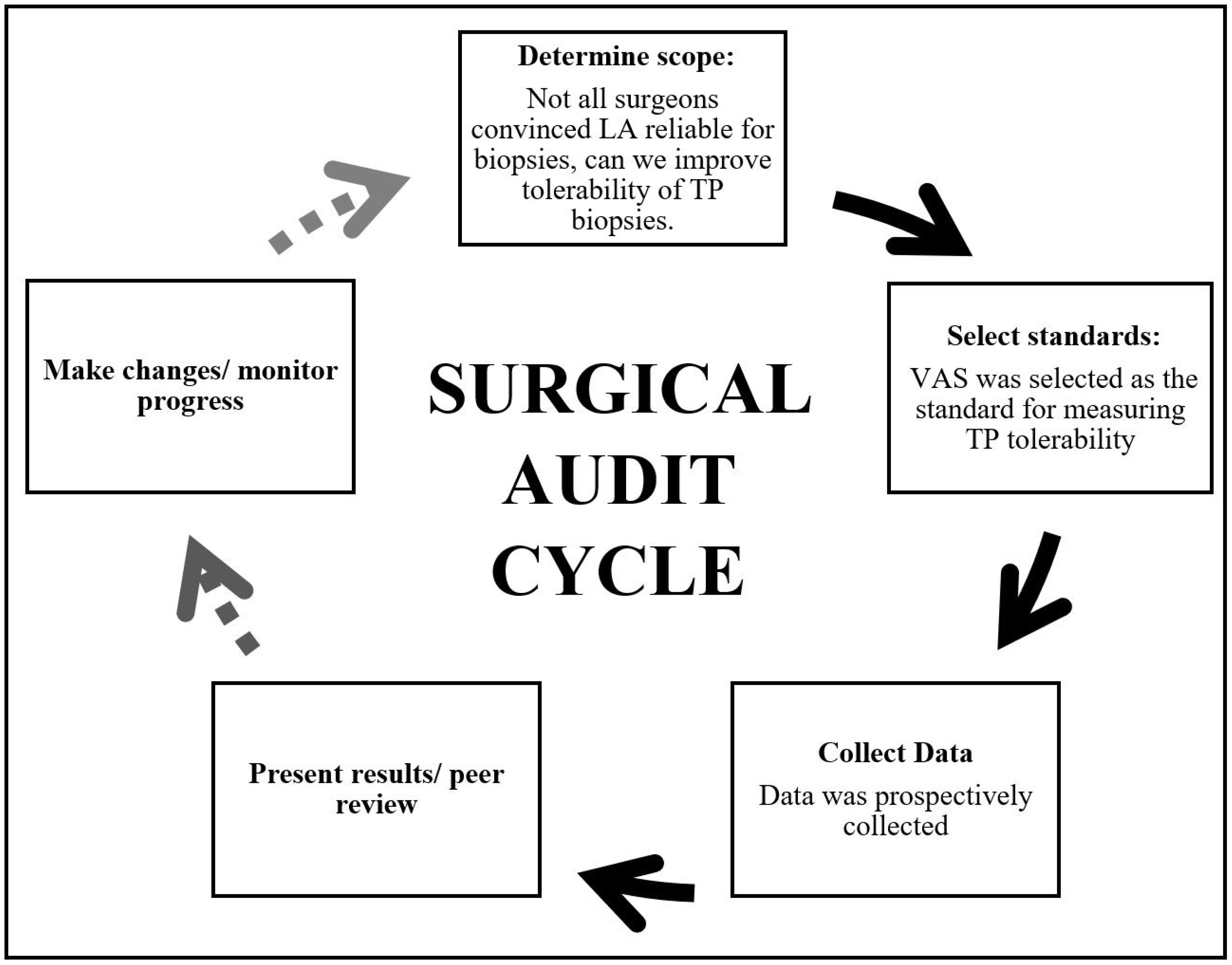 Siuj 05 00065 g001 Siuj 05 00065 g001