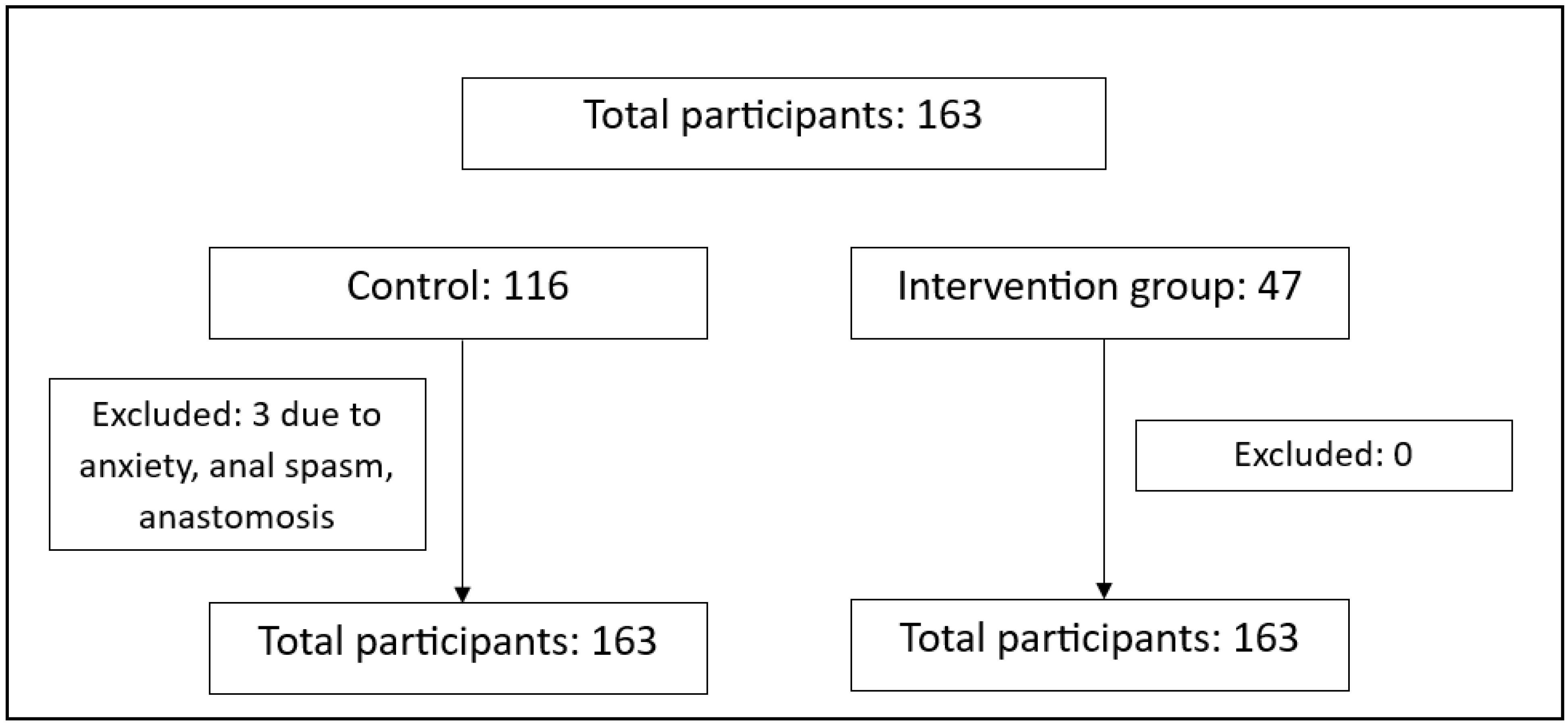 Siuj 05 00065 g002 Siuj 05 00065 g002