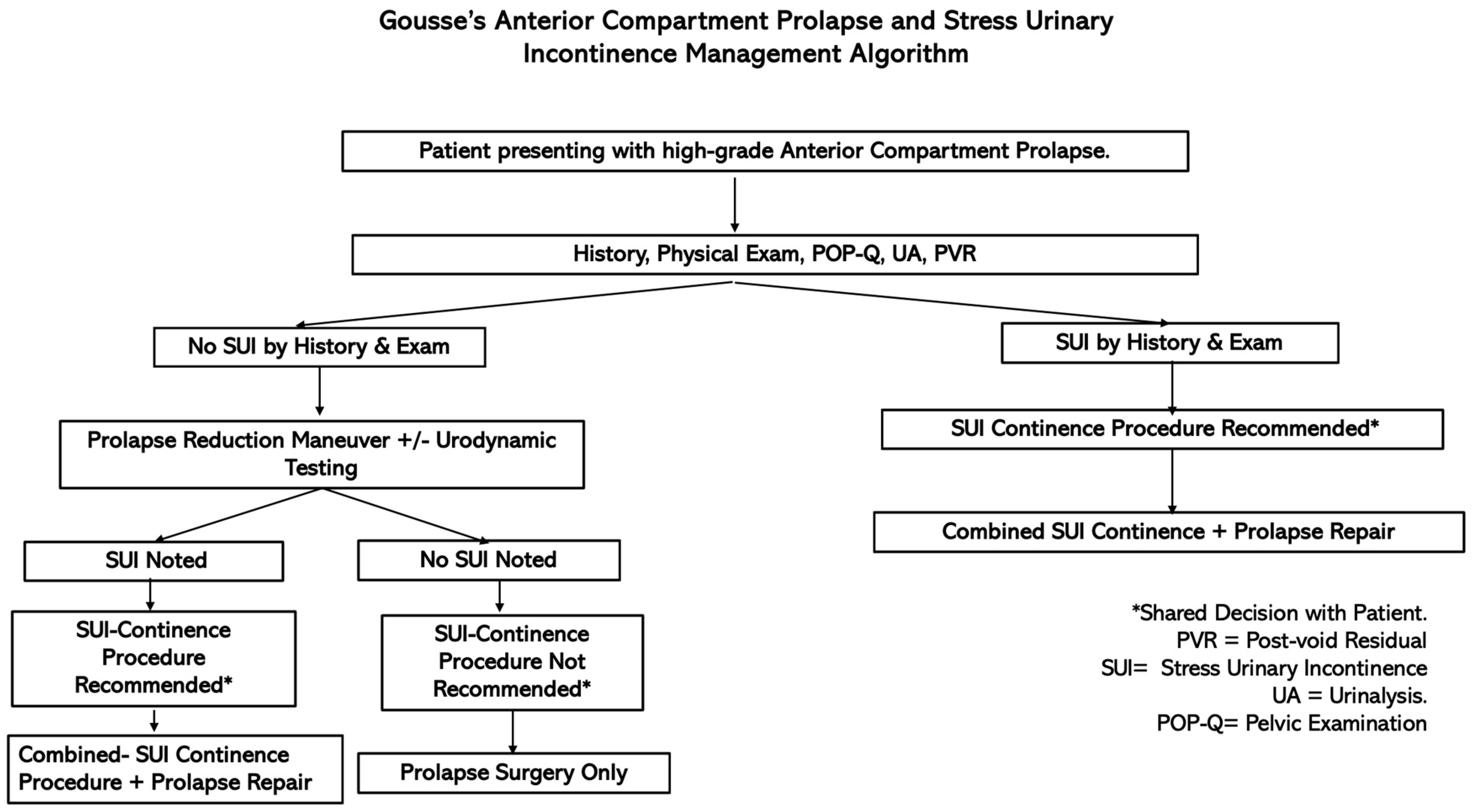 Siuj 06 00012 g007 Siuj 06 00012 g007
