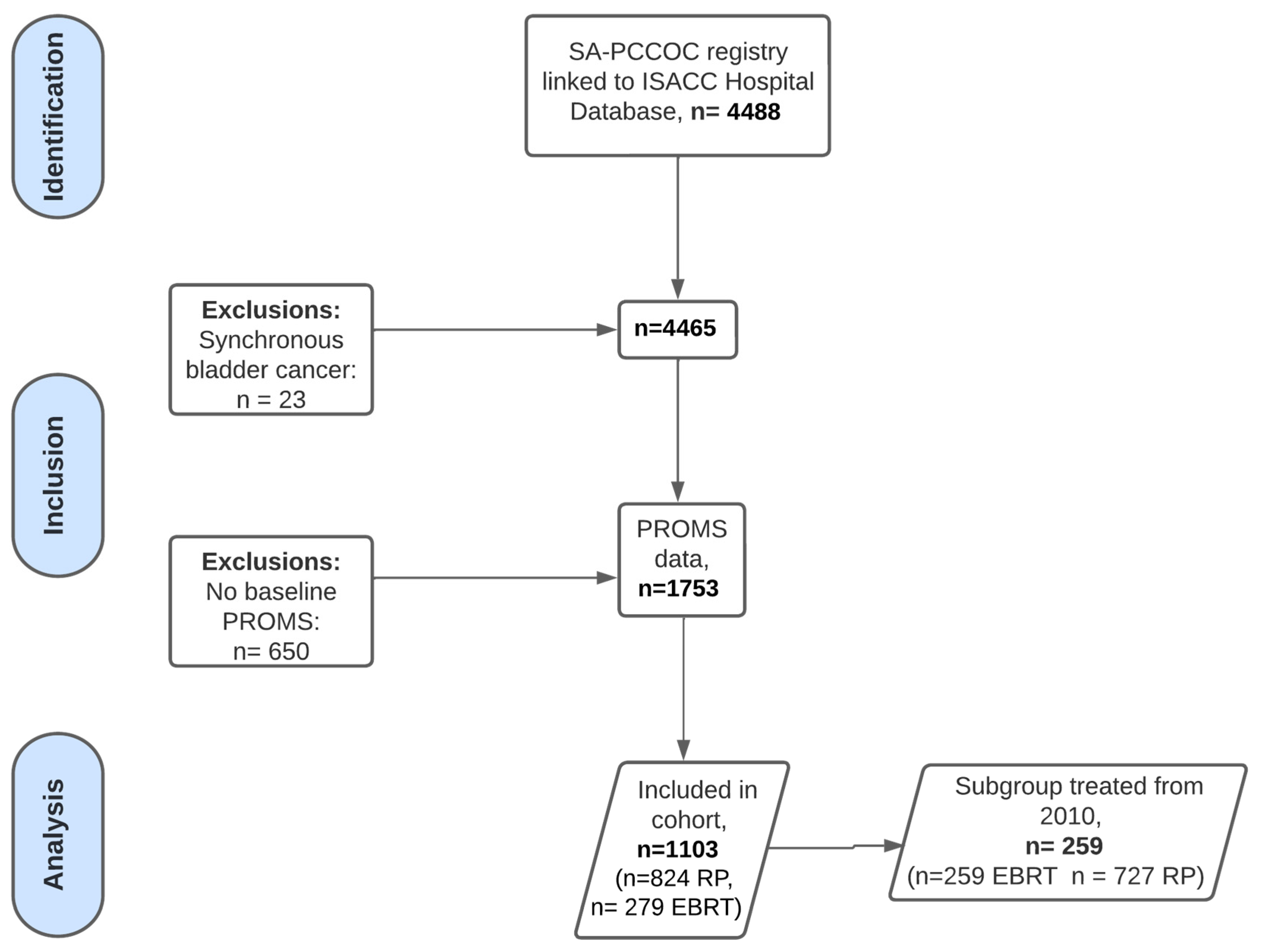 Siuj 06 00035 g001 Siuj 06 00035 g001