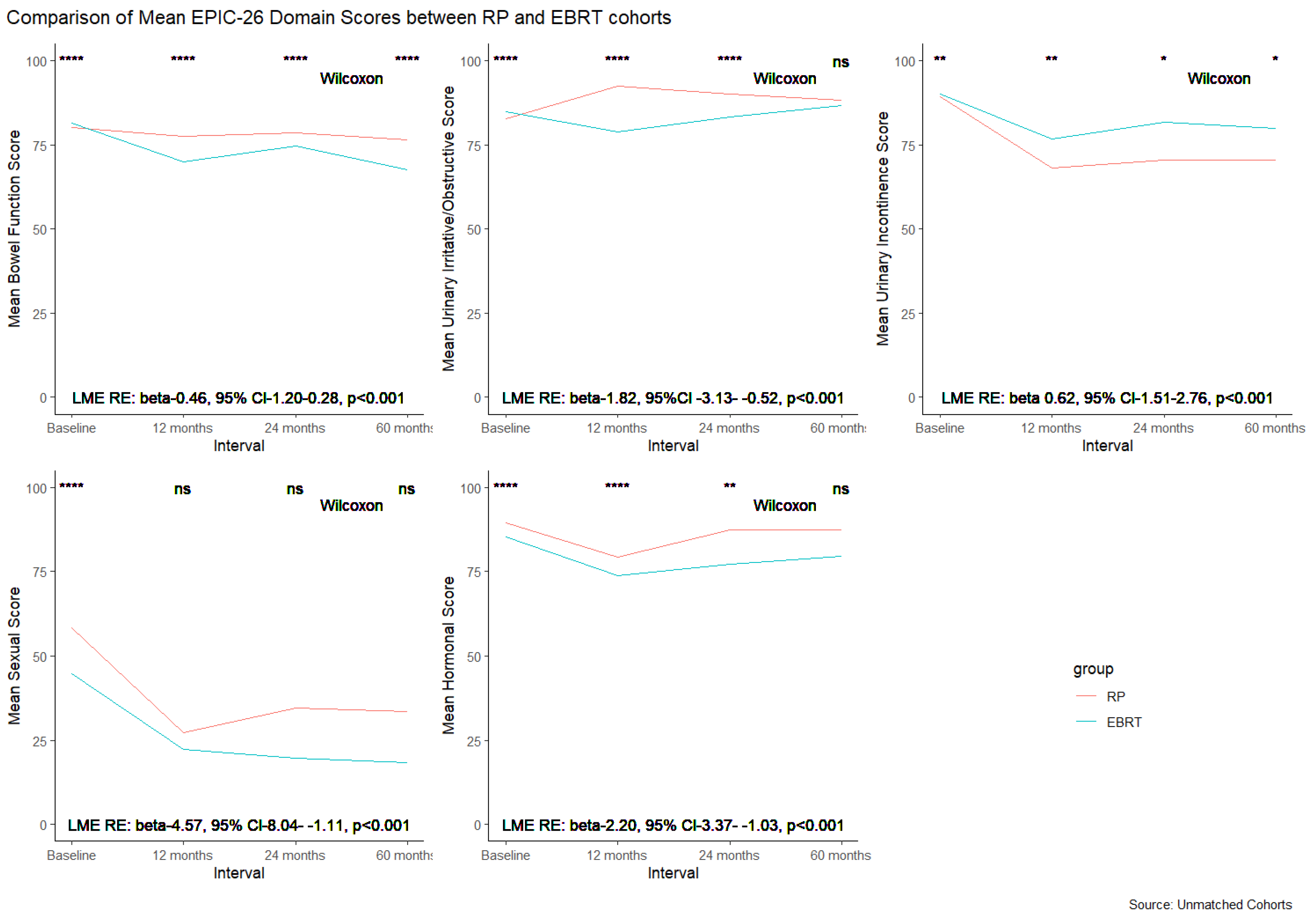 Siuj 06 00035 g002 Siuj 06 00035 g002