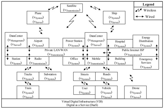 Smartcities 01 00008 g0a1