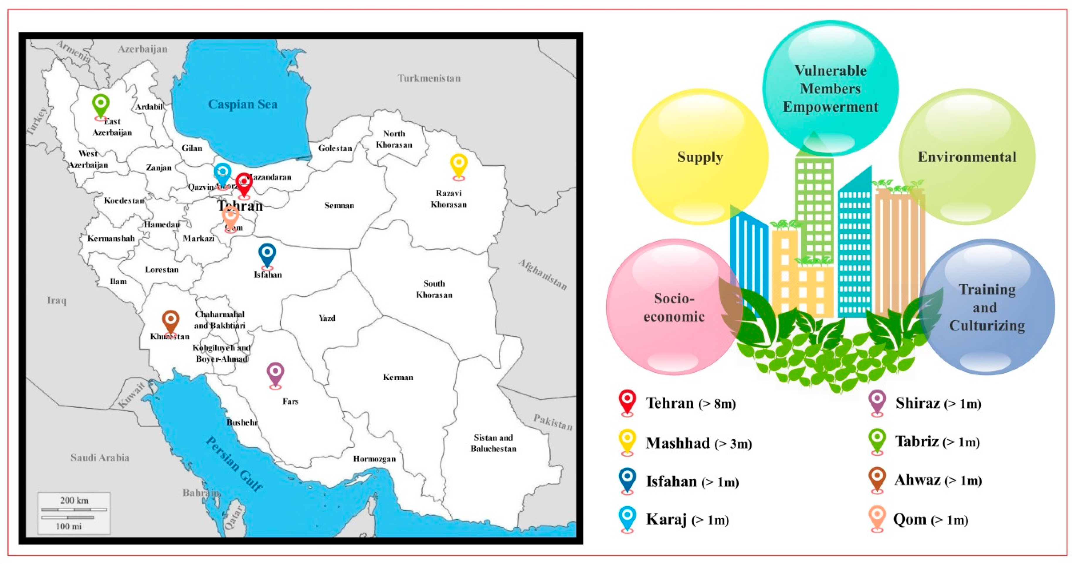 Smartcities 02 00003 g001