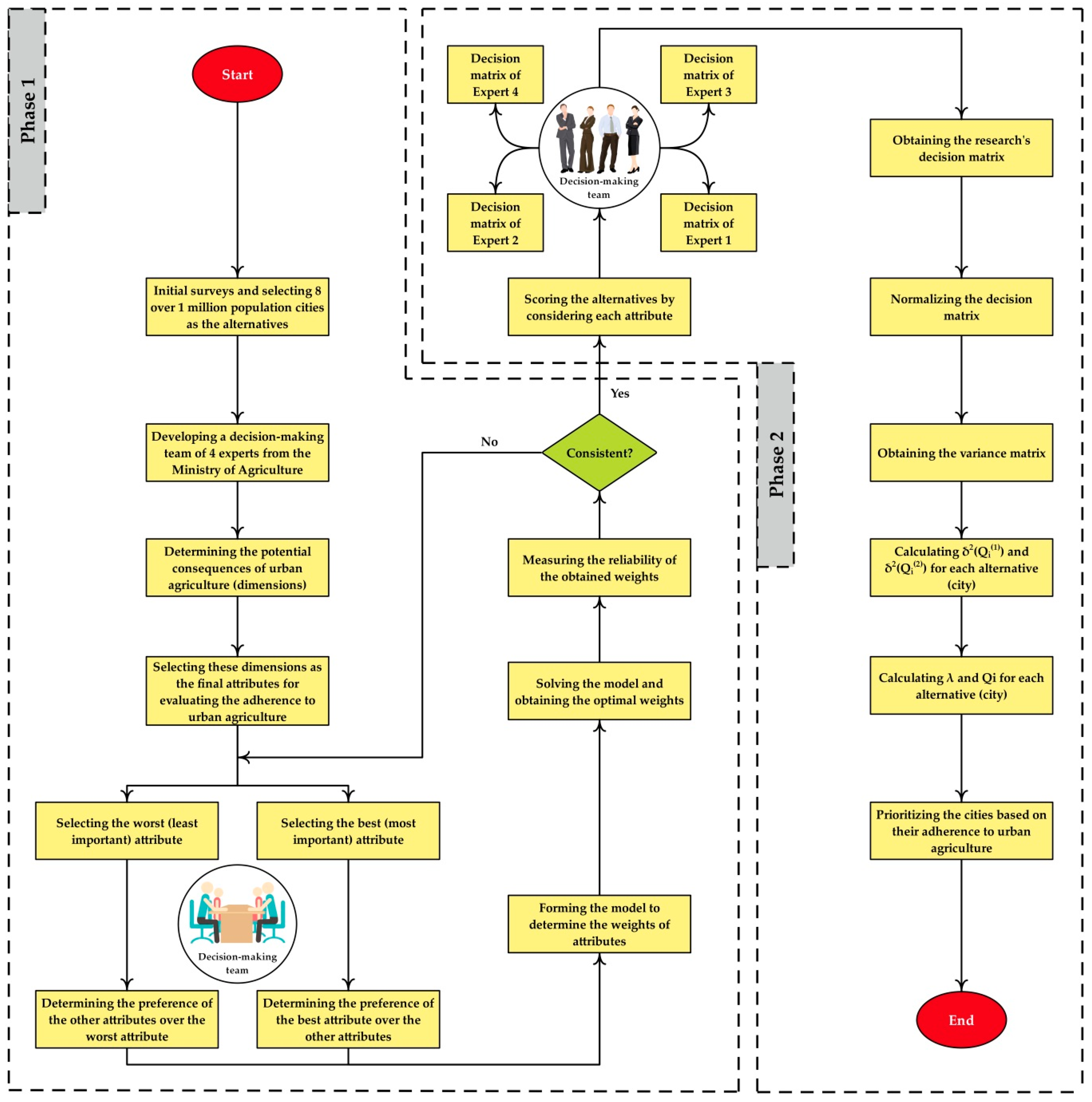 Smartcities 02 00003 g002