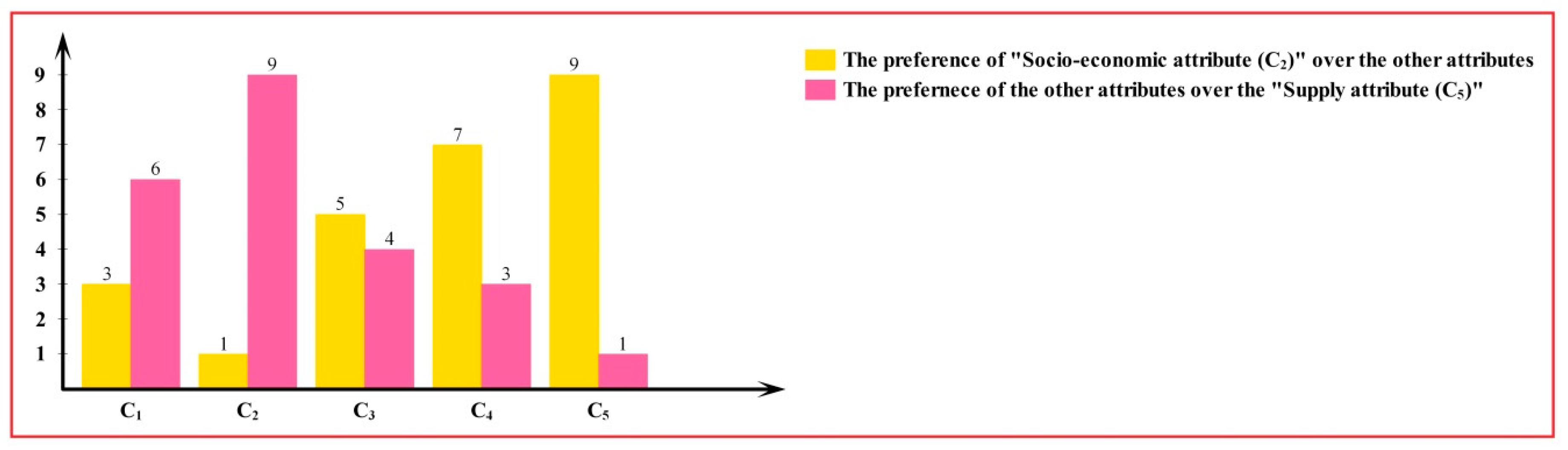 Smartcities 02 00003 g003