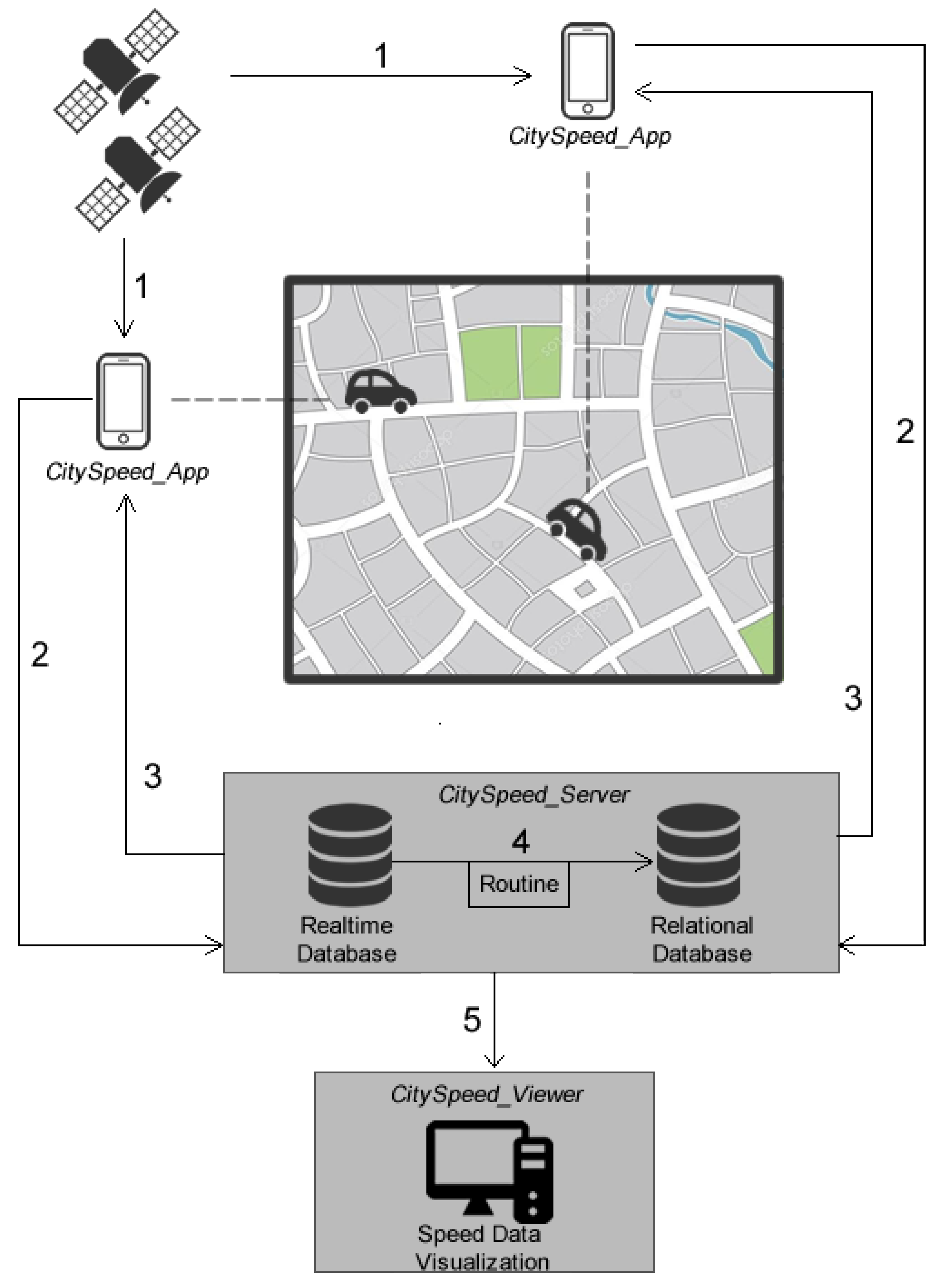 Smartcities 02 00004 g001