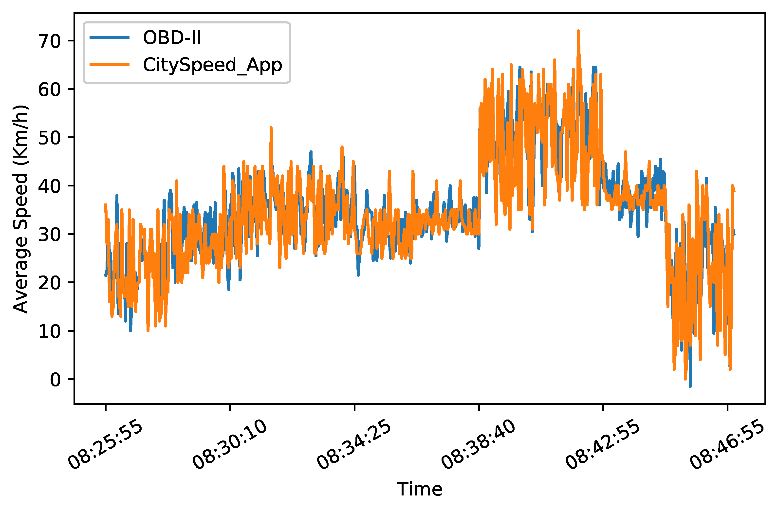 Smartcities 02 00004 g005