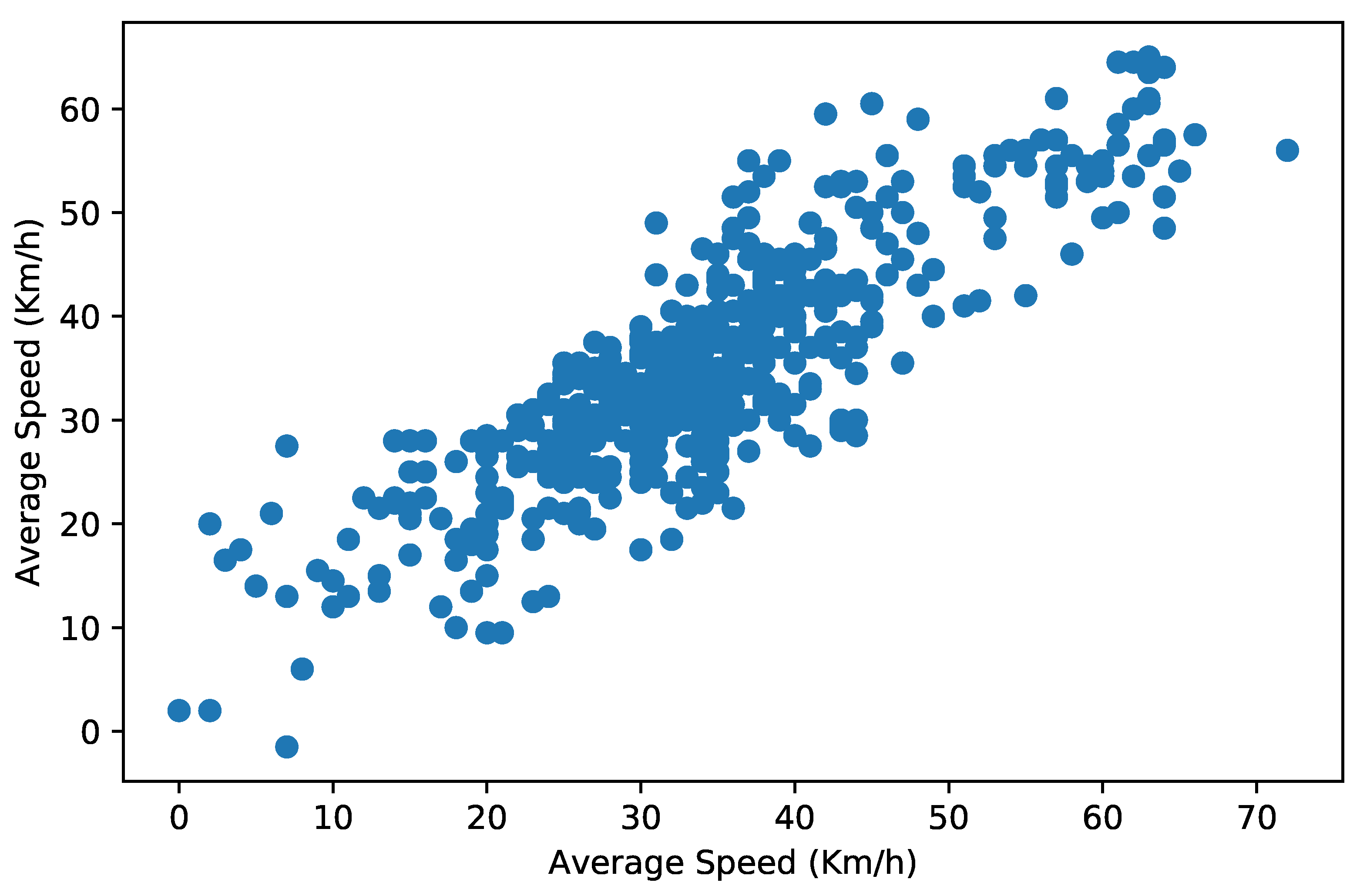 Smartcities 02 00004 g006