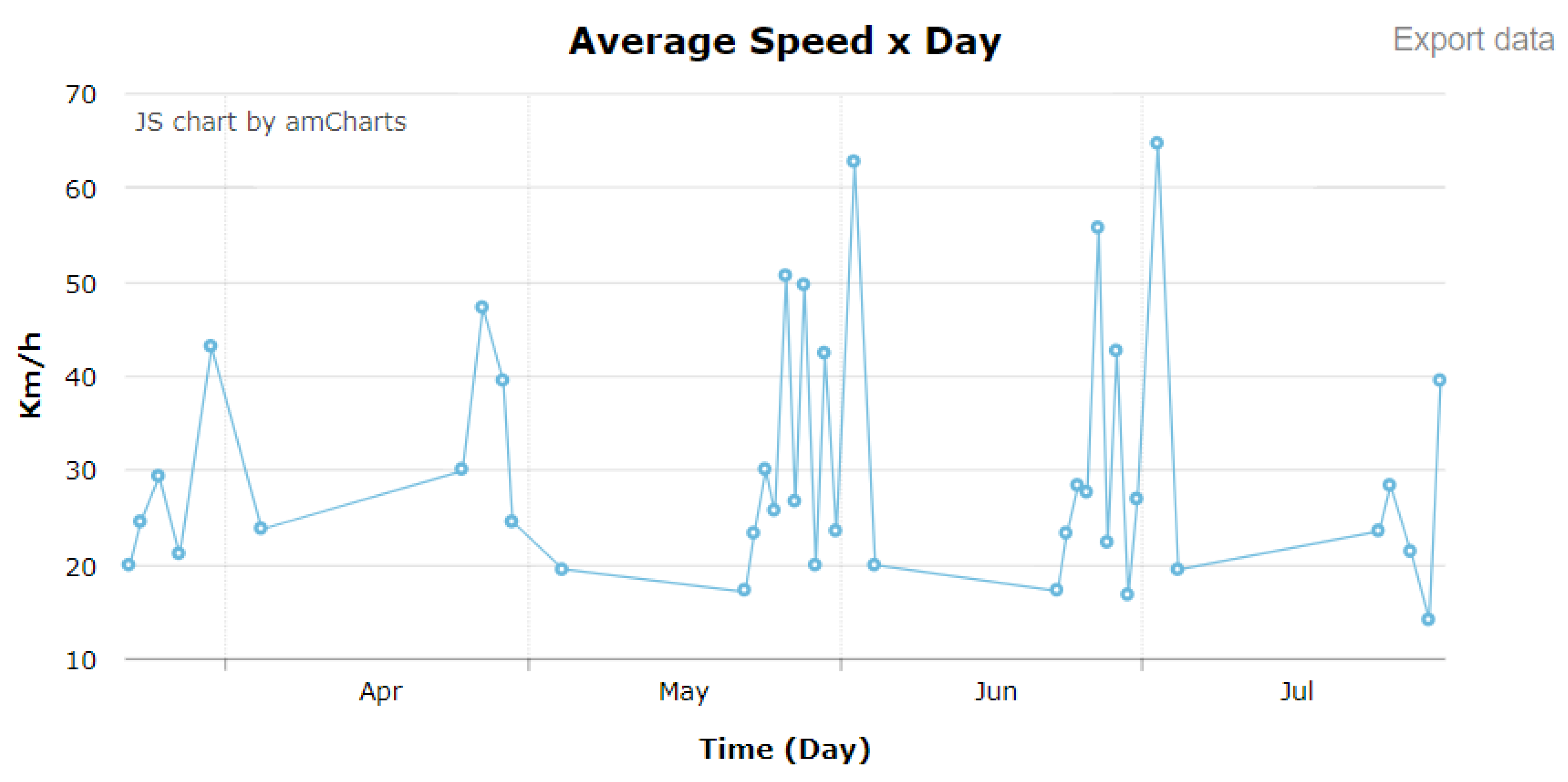 Smartcities 02 00004 g010