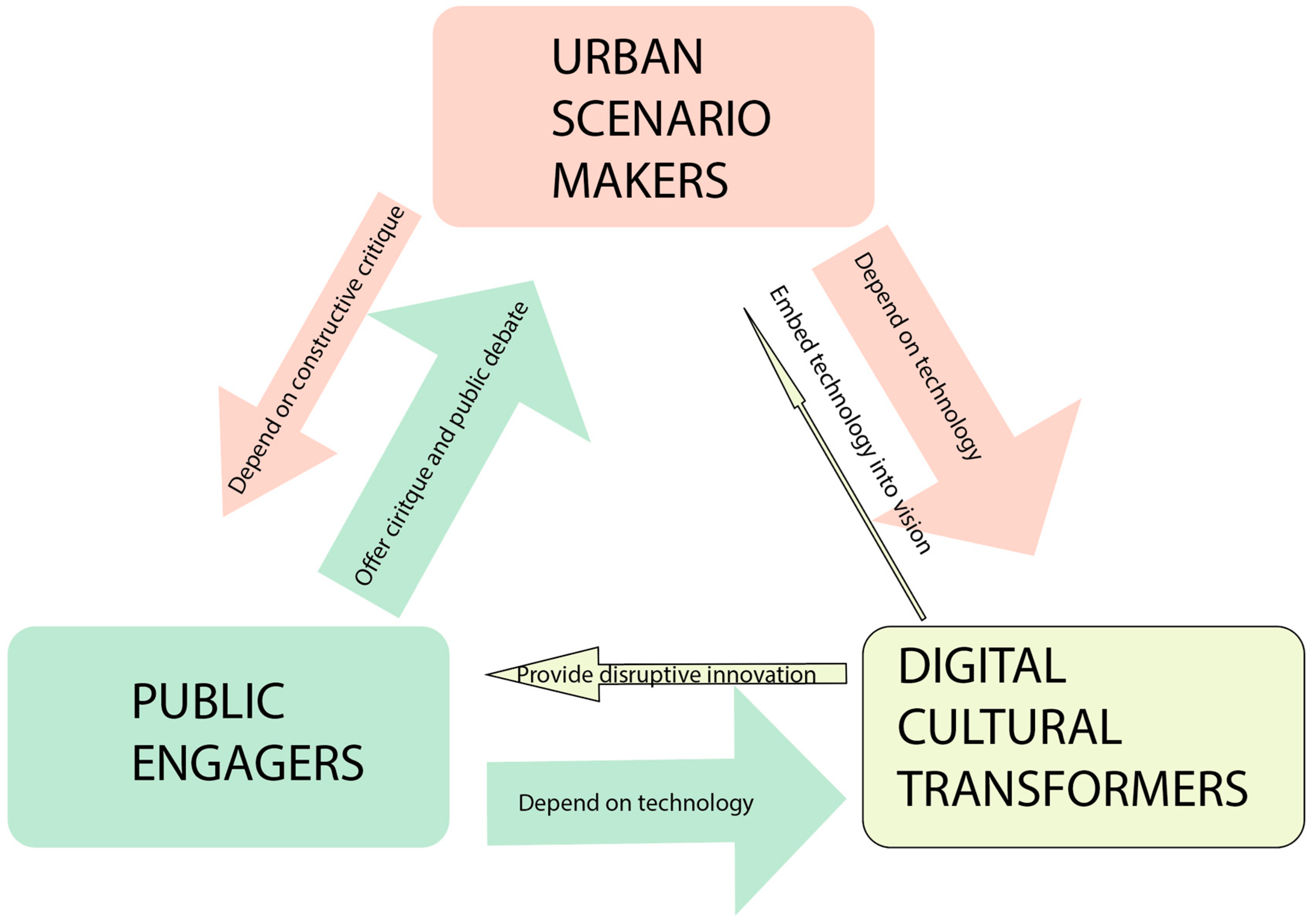 Smartcities 02 00005 g002