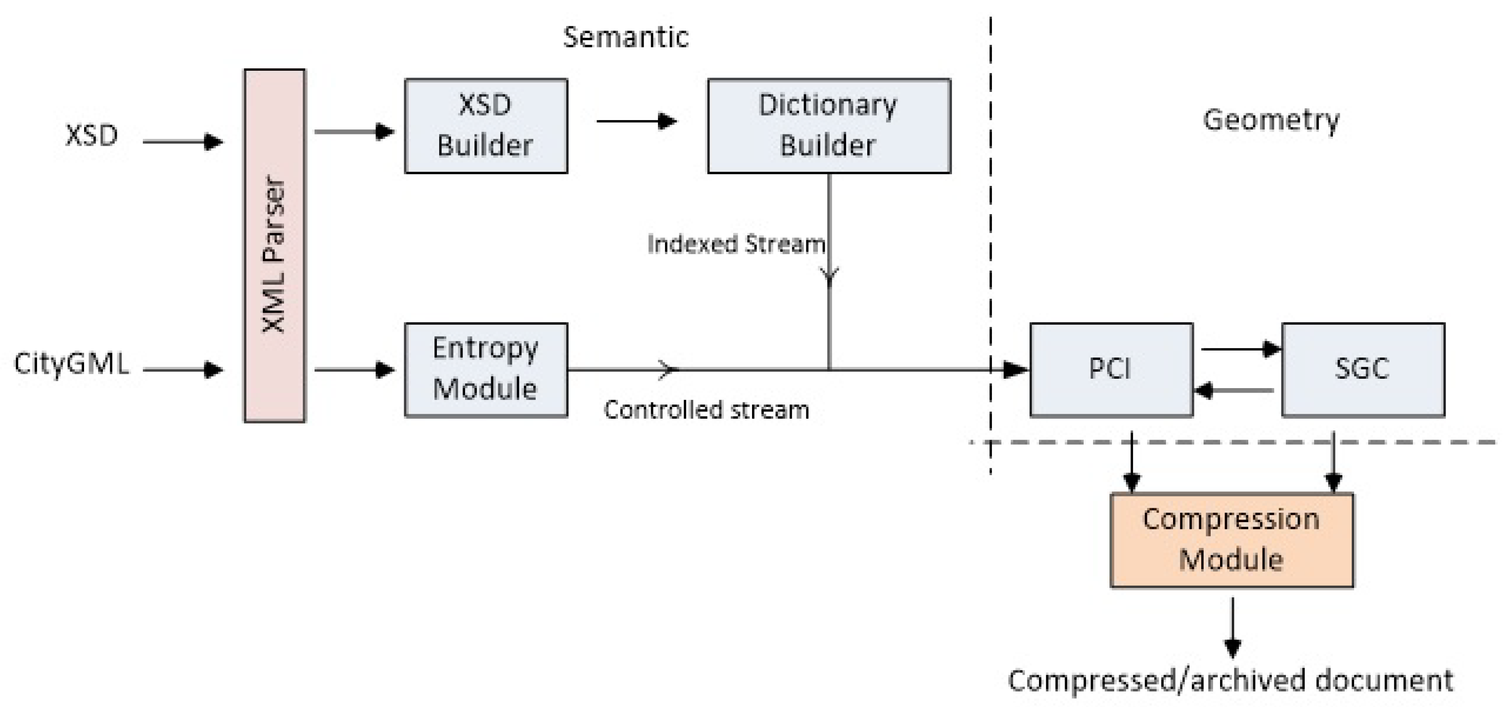 Smartcities 02 00008 g002