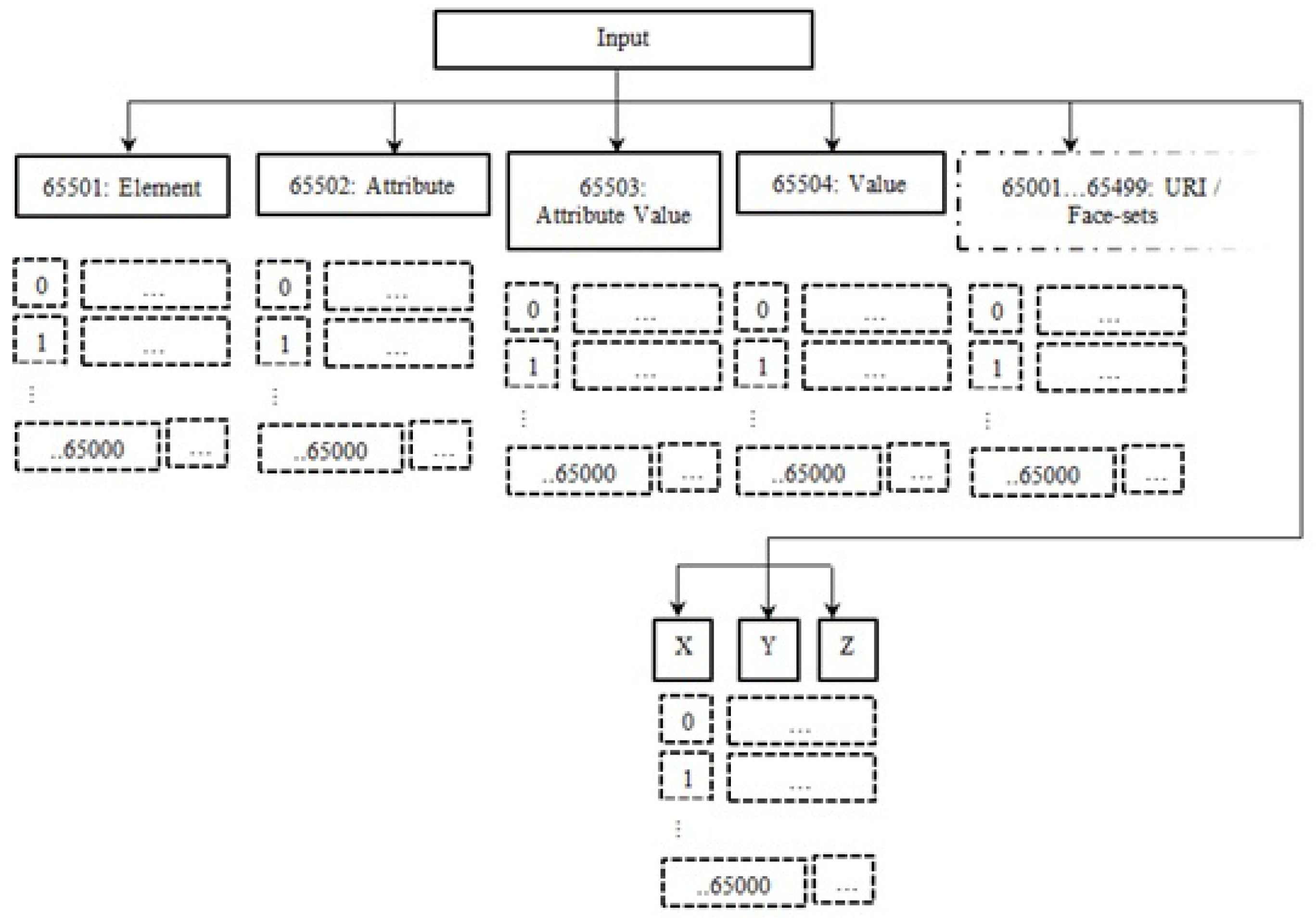 Smartcities 02 00008 g003