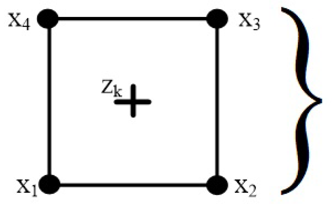 Smartcities 02 00008 g004