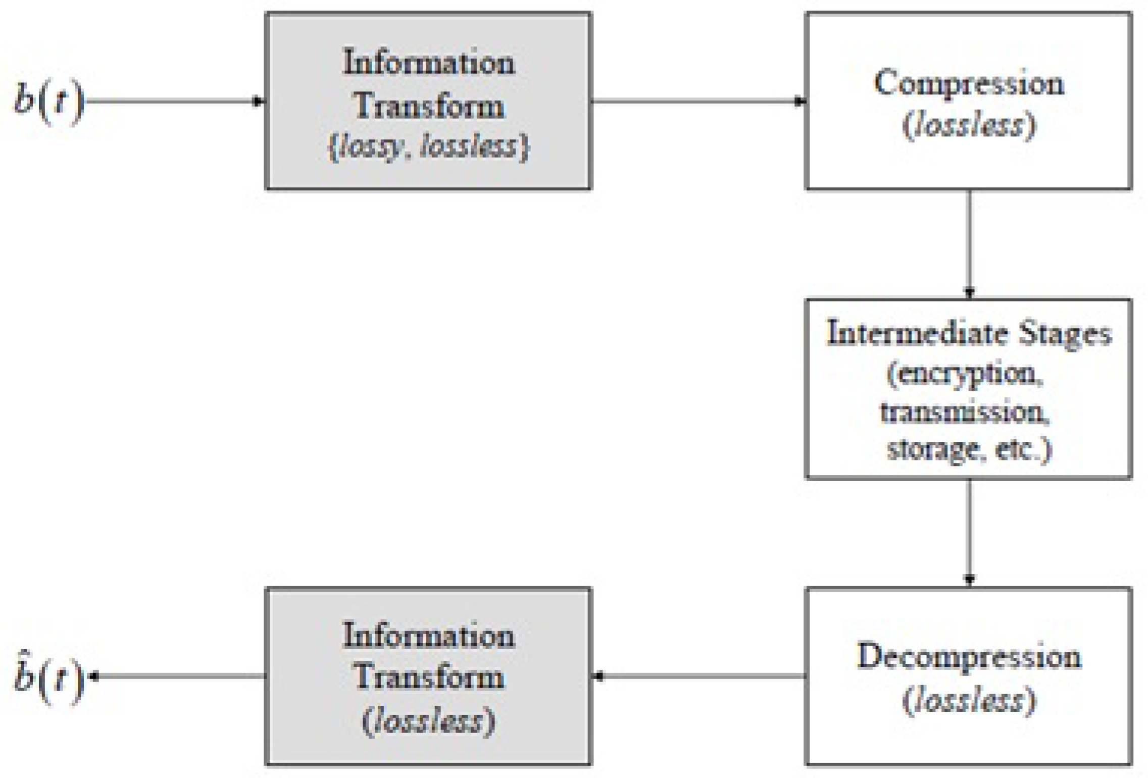 Smartcities 02 00008 g005