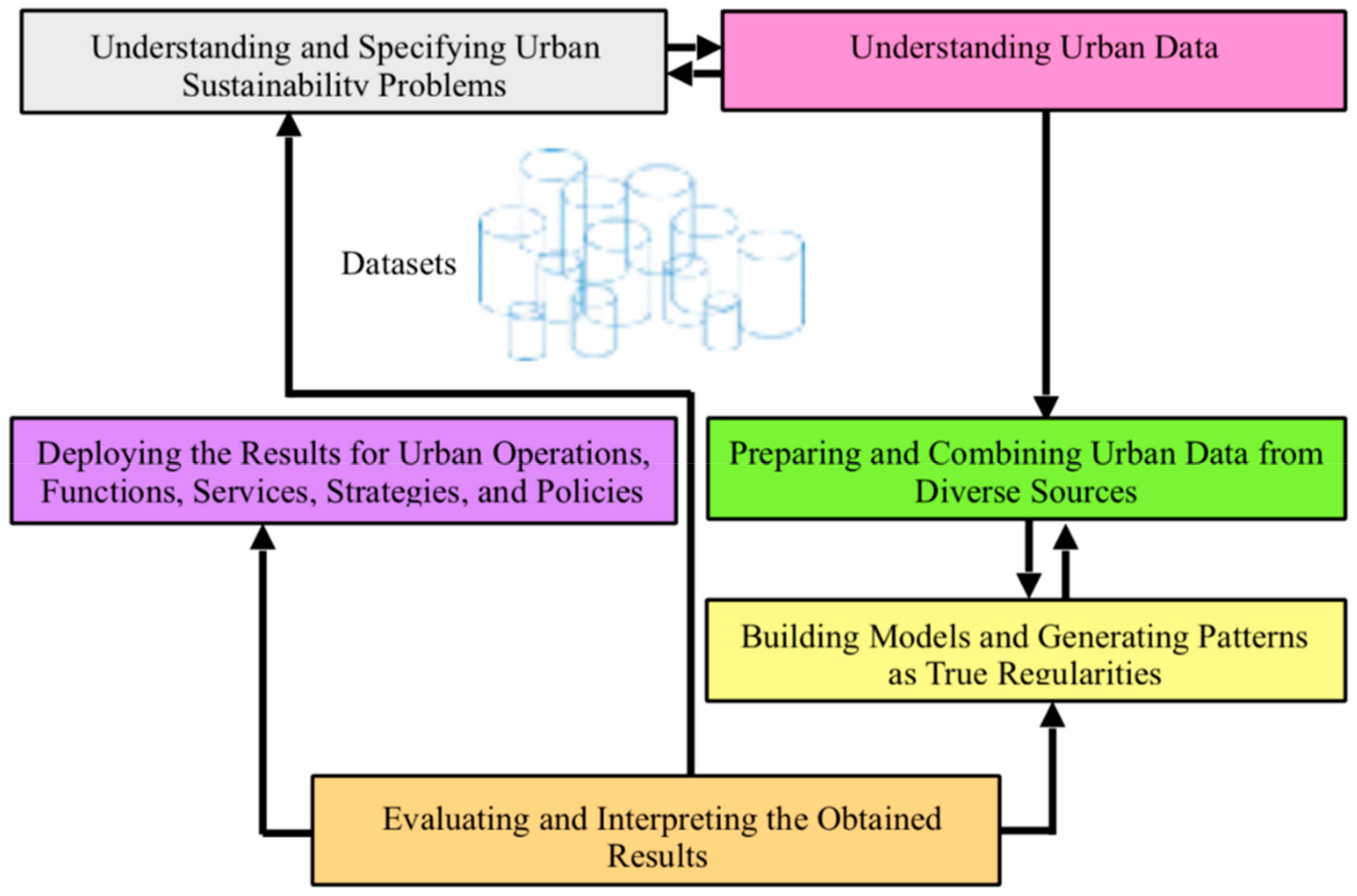 Smartcities 02 00013 g002