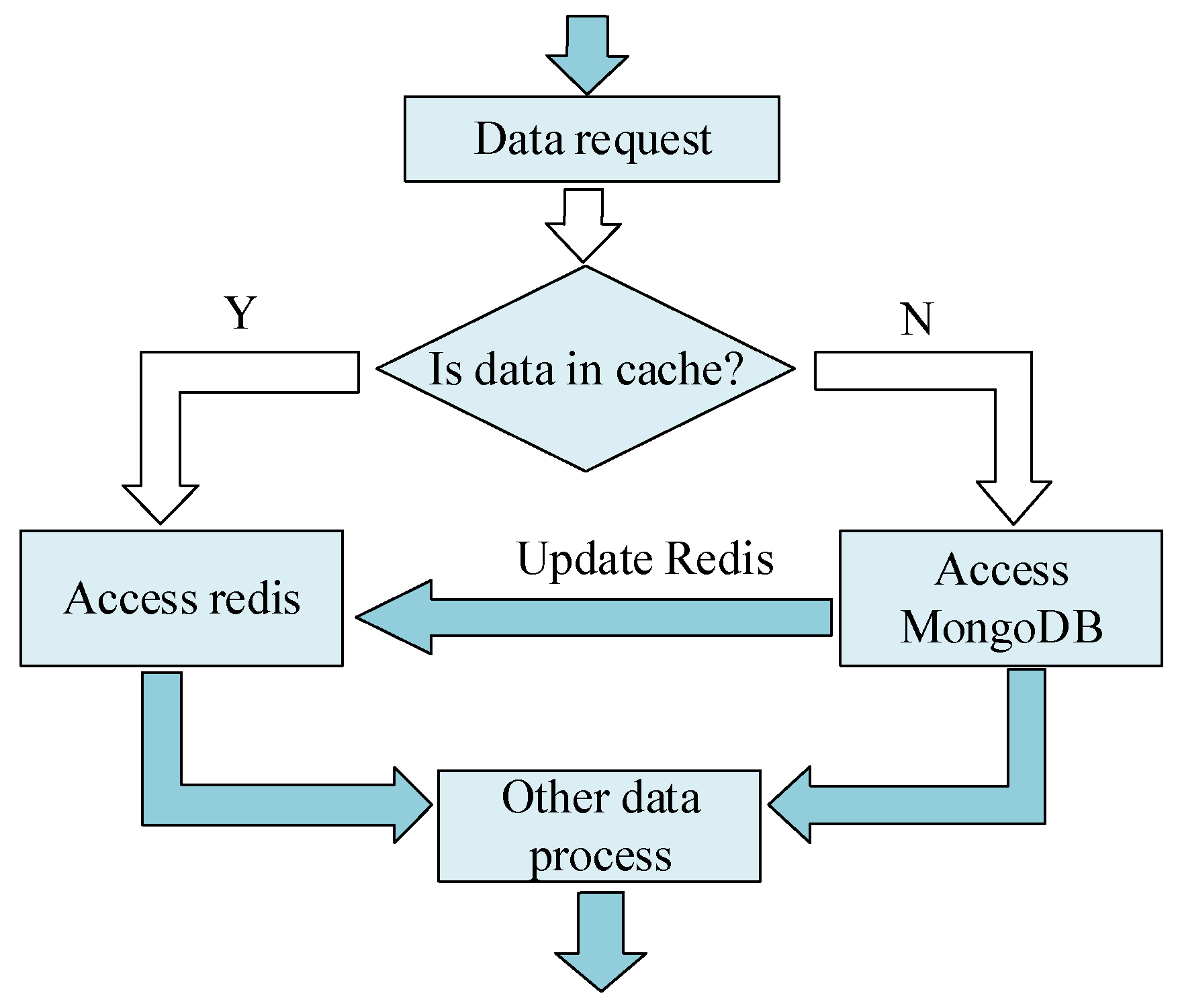 Smartcities 02 00021 g002