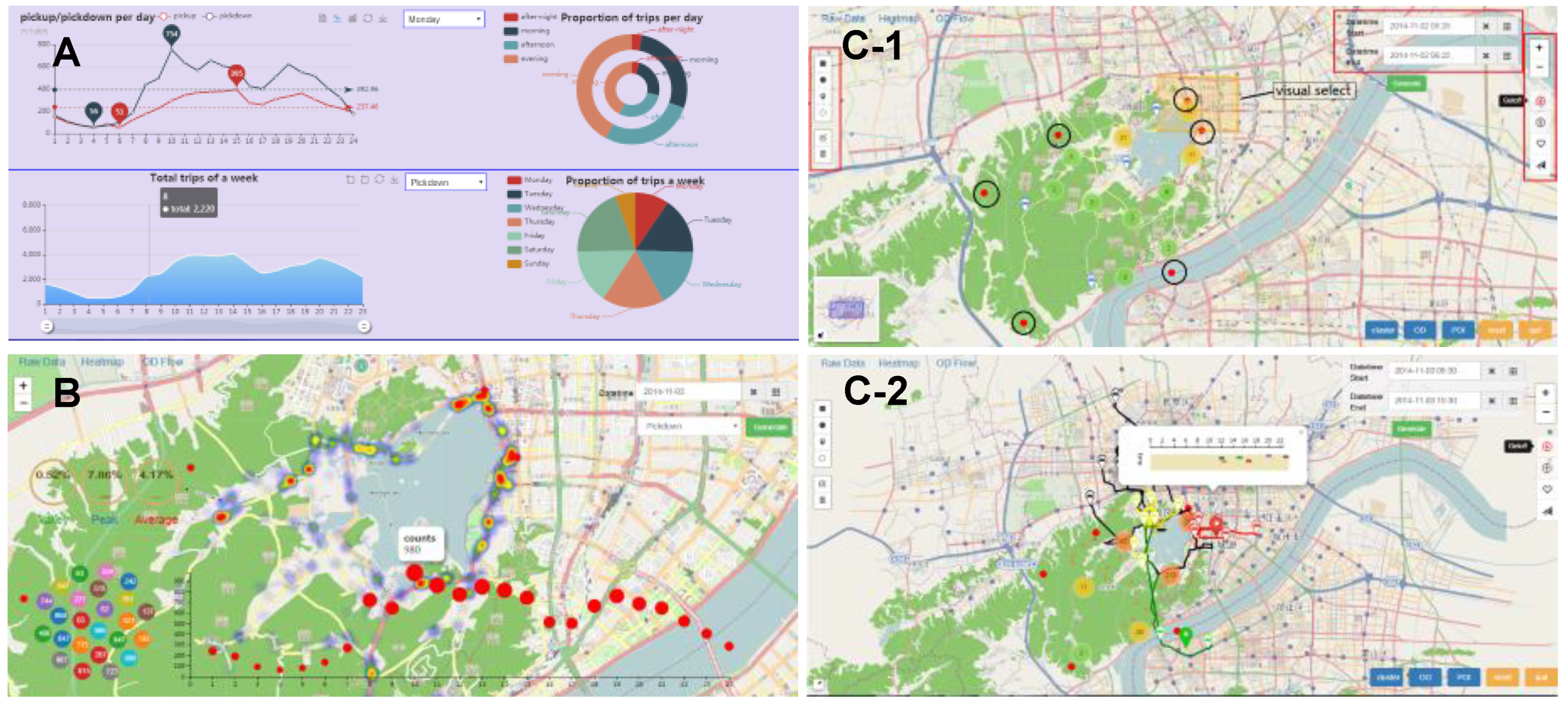 Smartcities 02 00021 g003