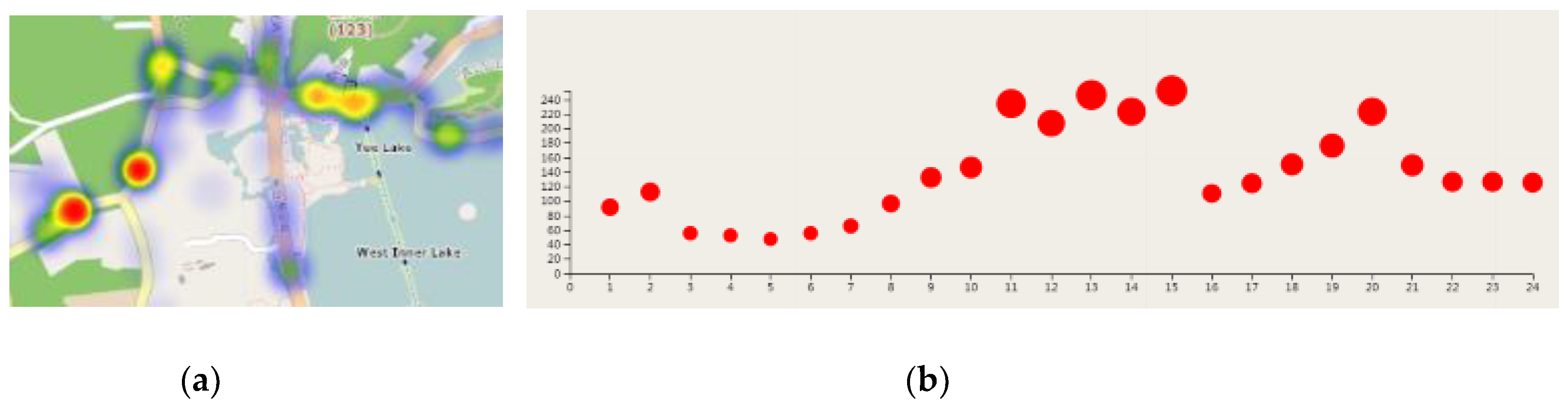 Smartcities 02 00021 g004