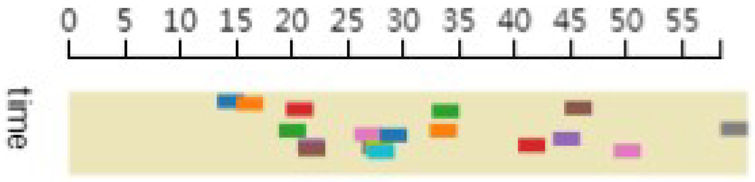 Smartcities 02 00021 g006