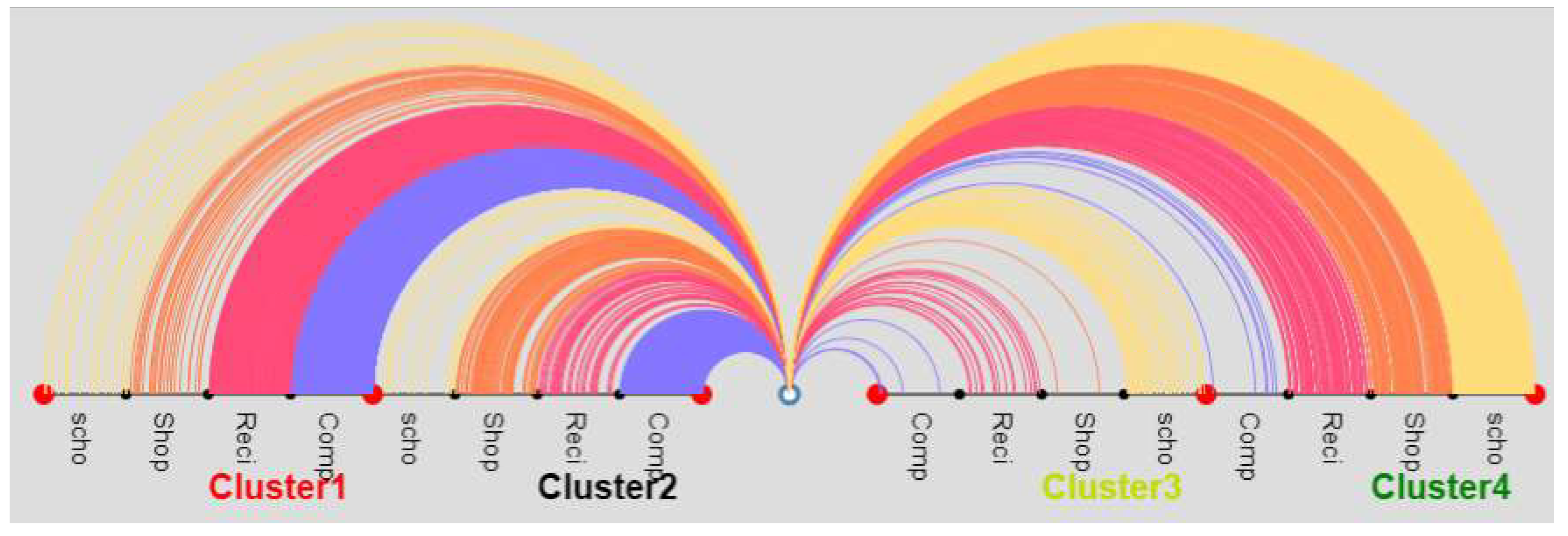 Smartcities 02 00021 g007