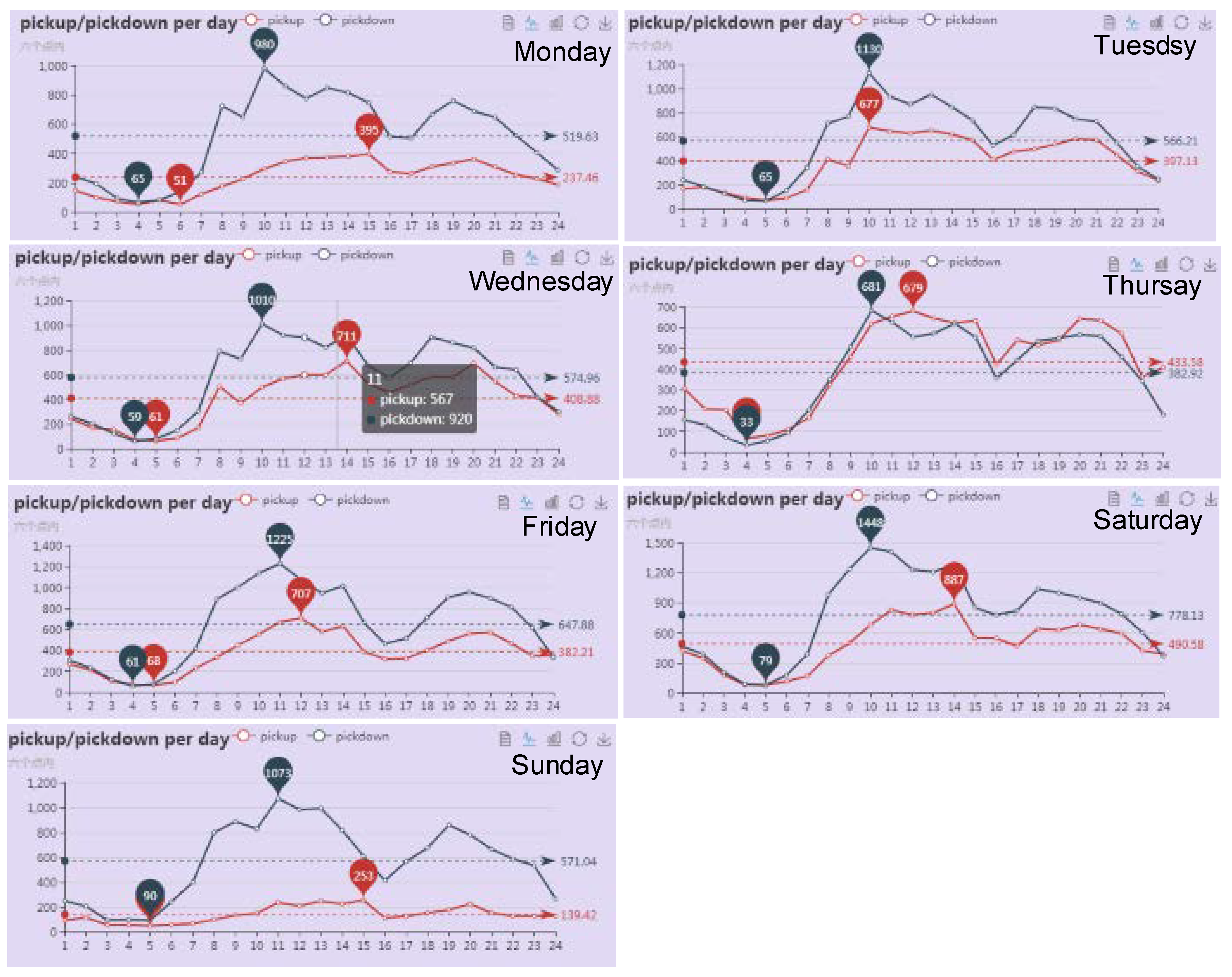 Smartcities 02 00021 g008