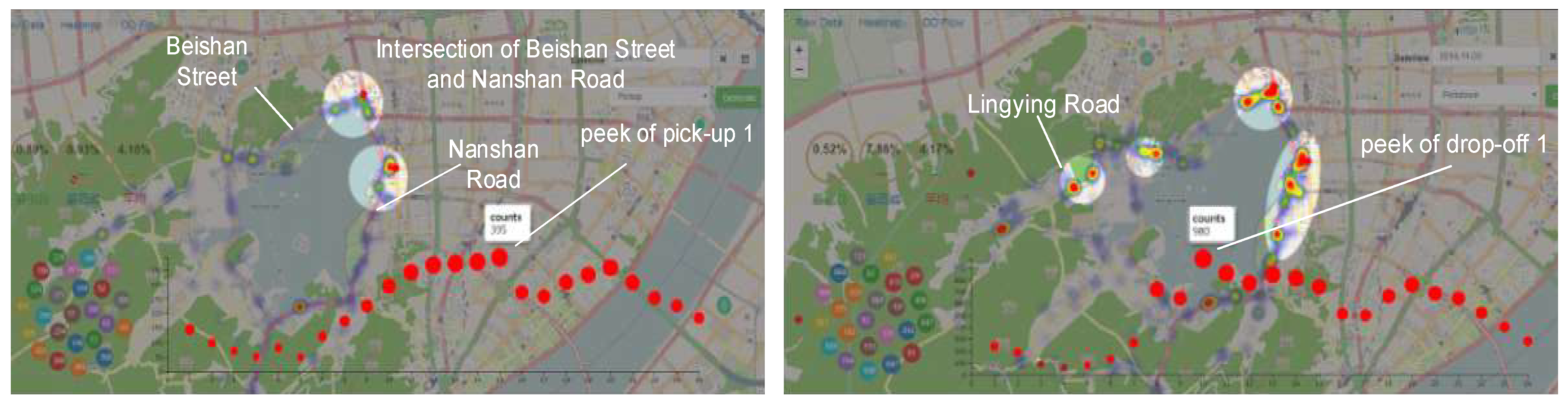 Smartcities 02 00021 g009