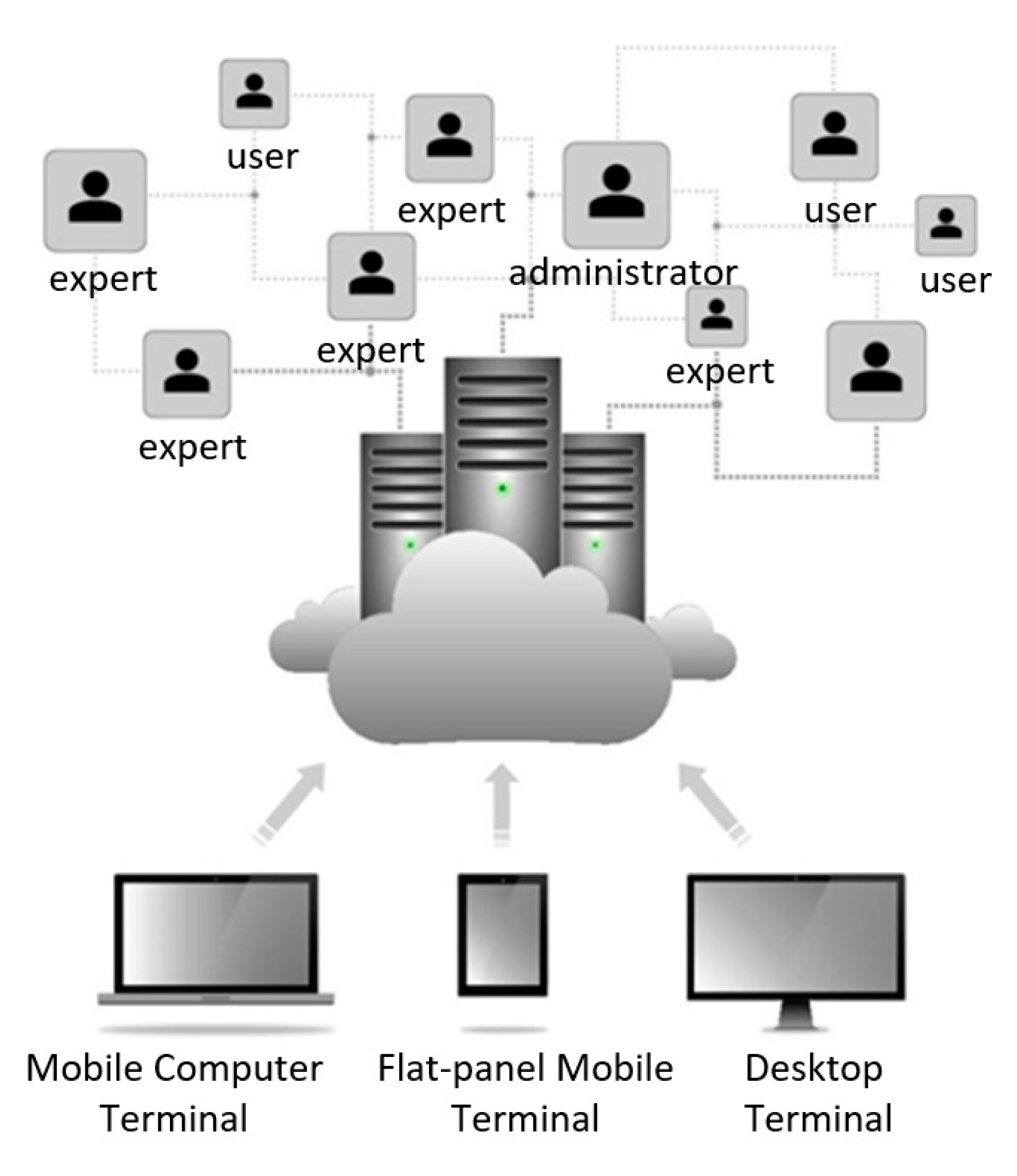 Smartcities 02 00022 g001