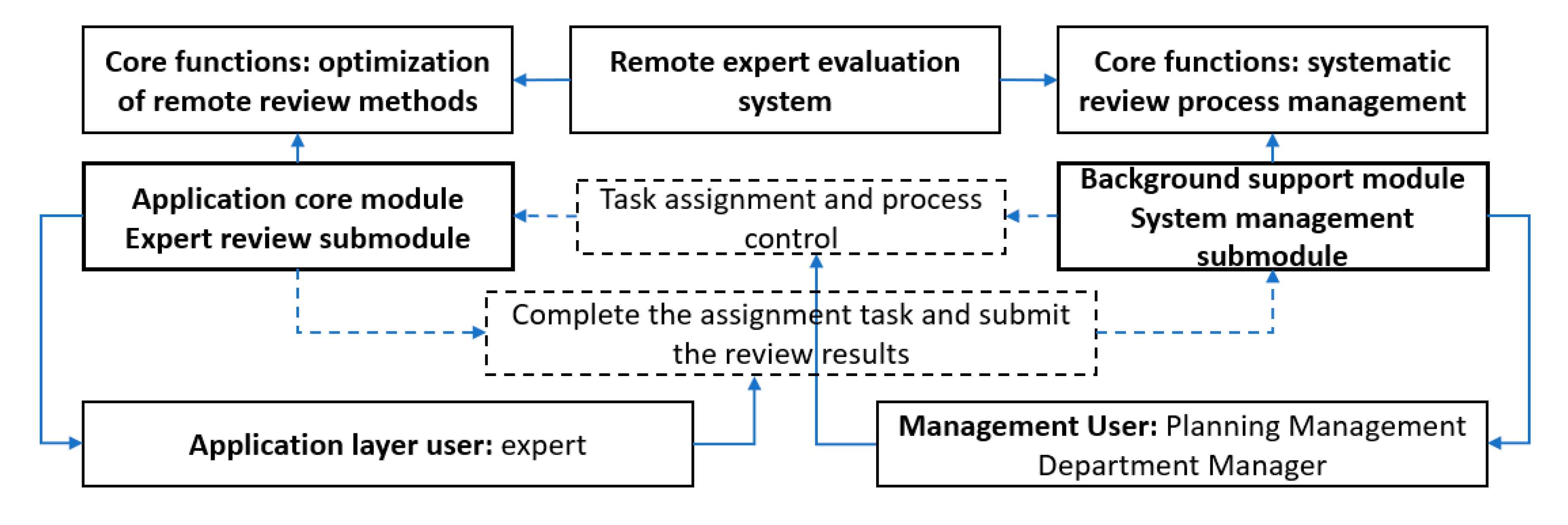 Smartcities 02 00022 g002