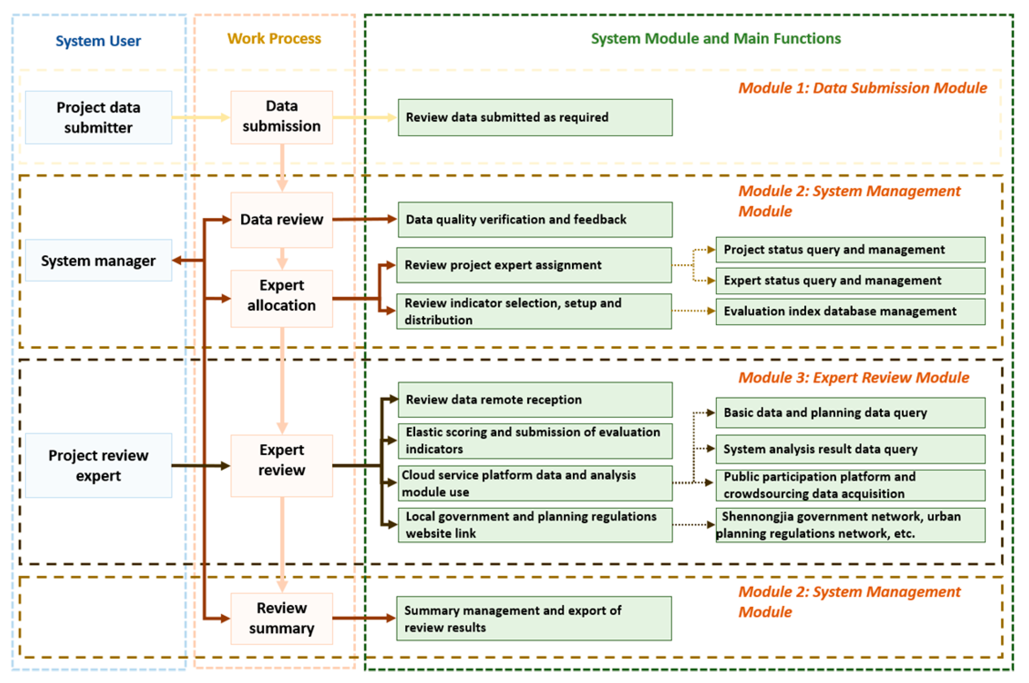 Smartcities 02 00022 g003