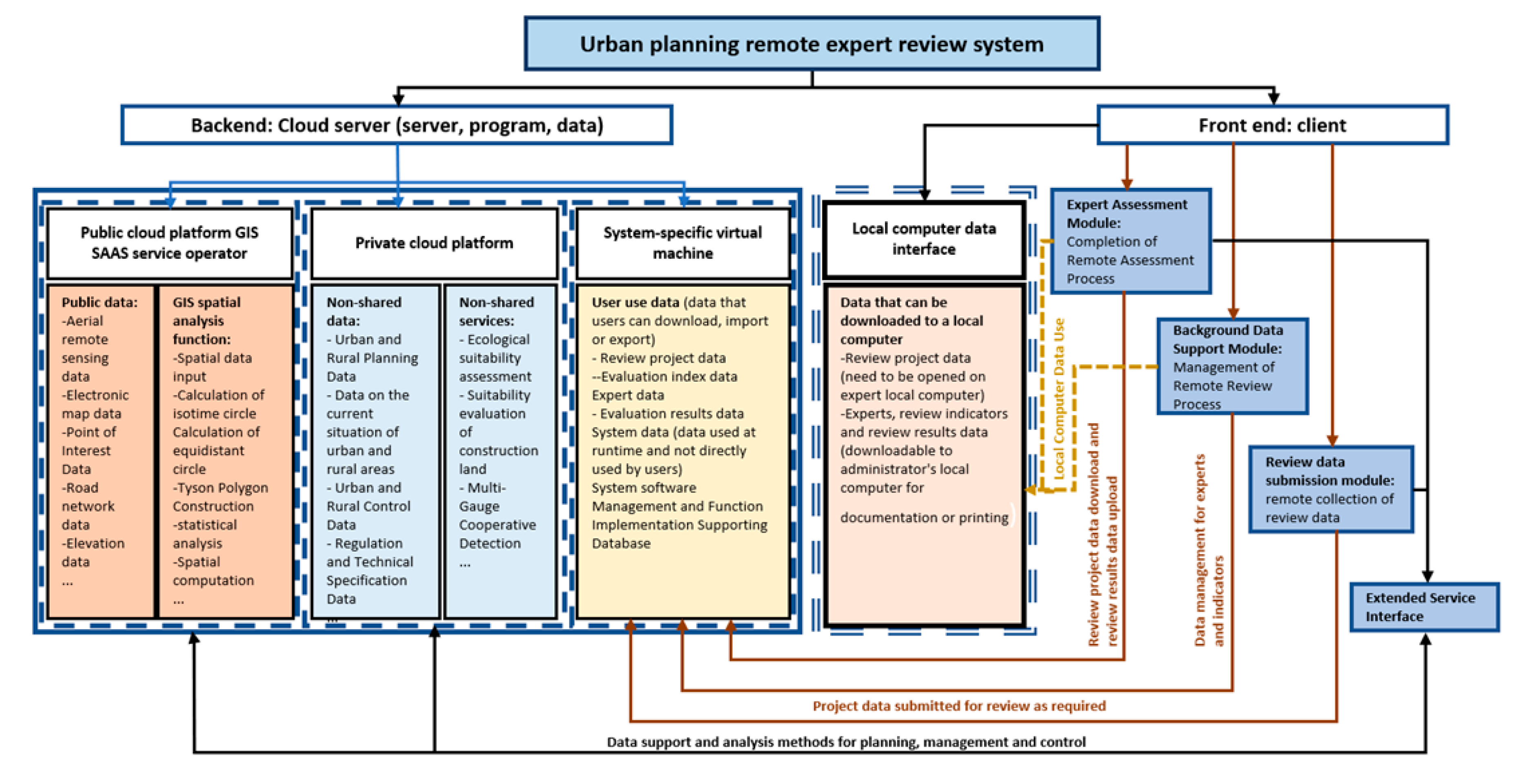 Smartcities 02 00022 g004