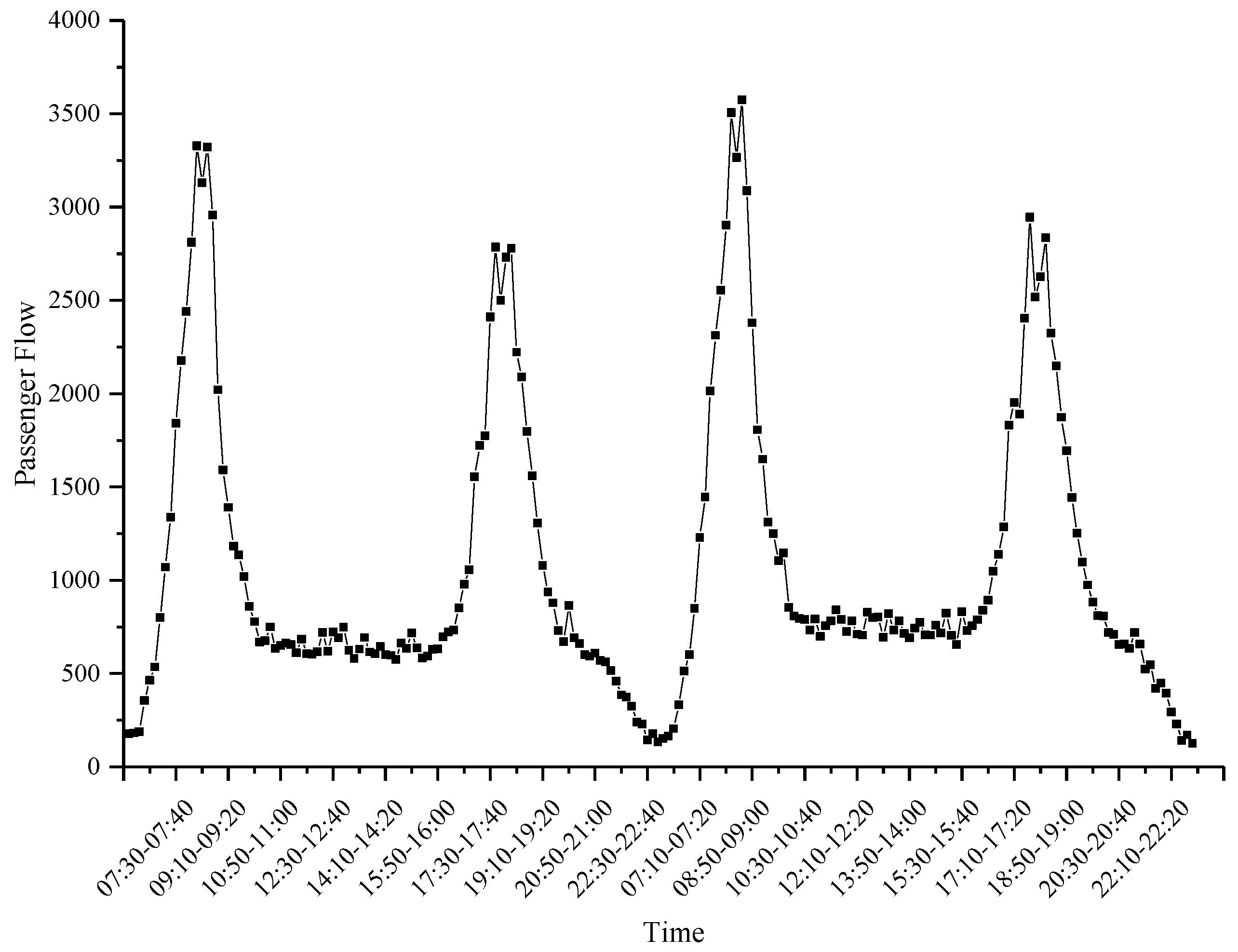 Smartcities 02 00023 g002