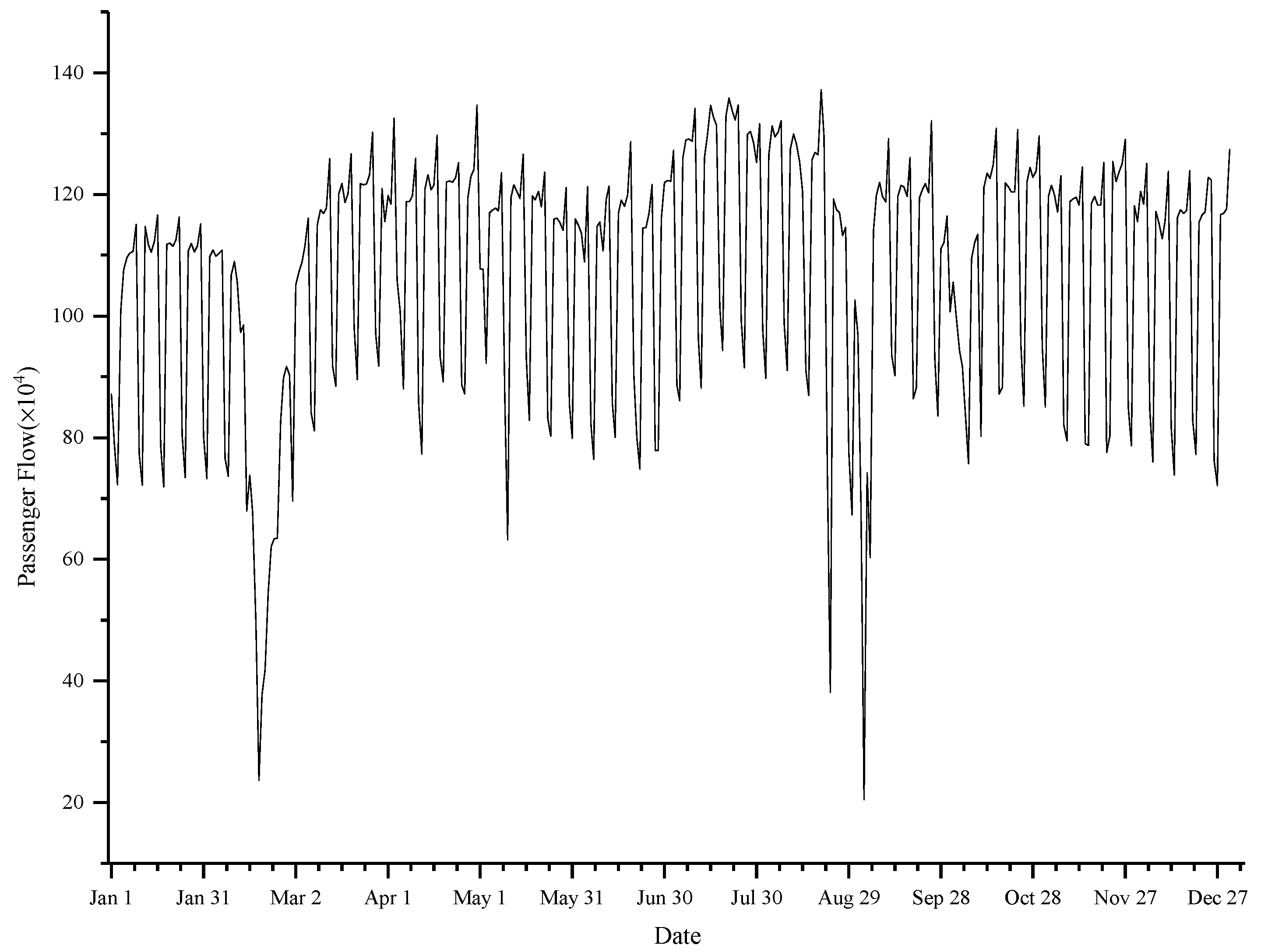 Smartcities 02 00023 g003