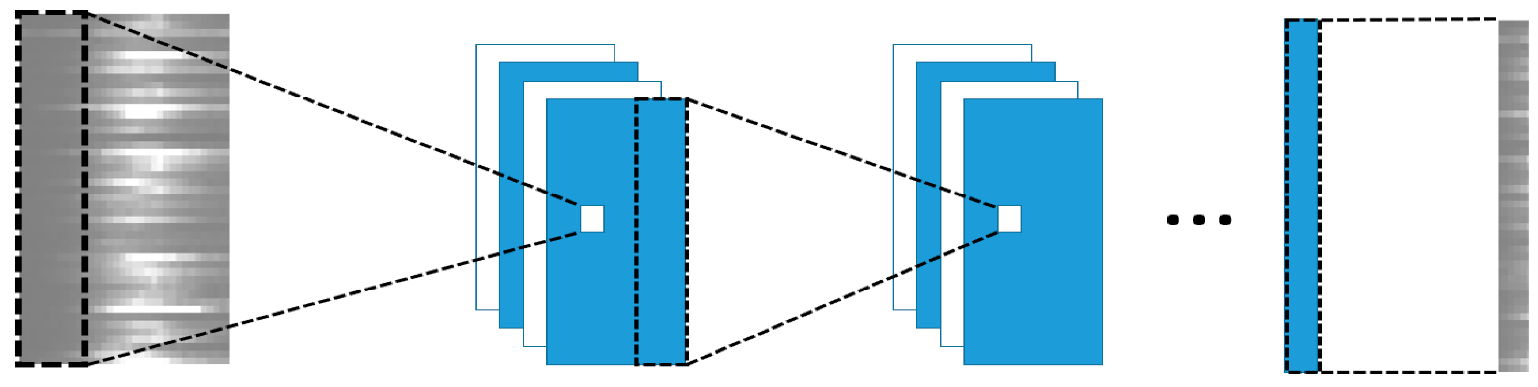 Smartcities 02 00023 g005
