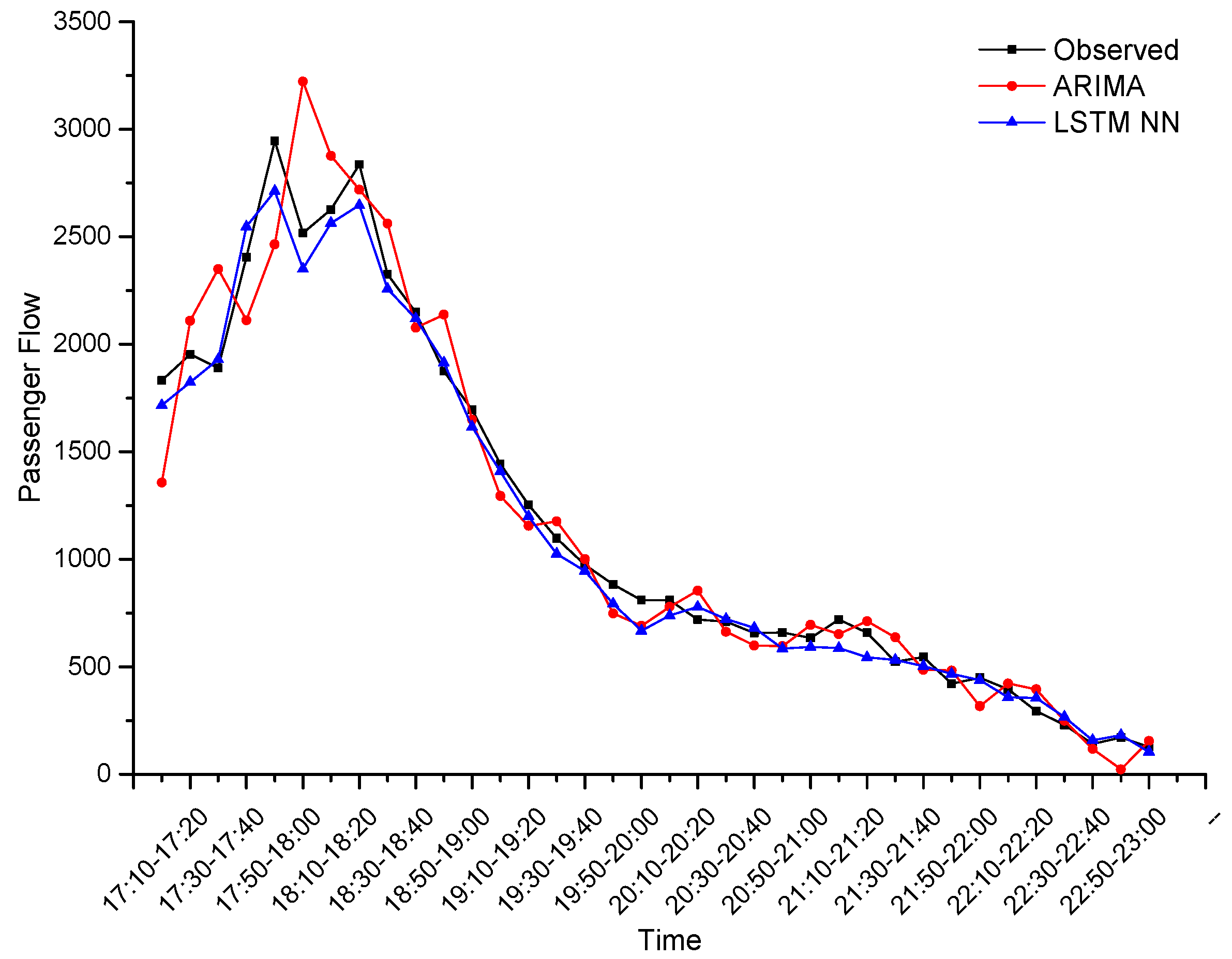 Smartcities 02 00023 g006