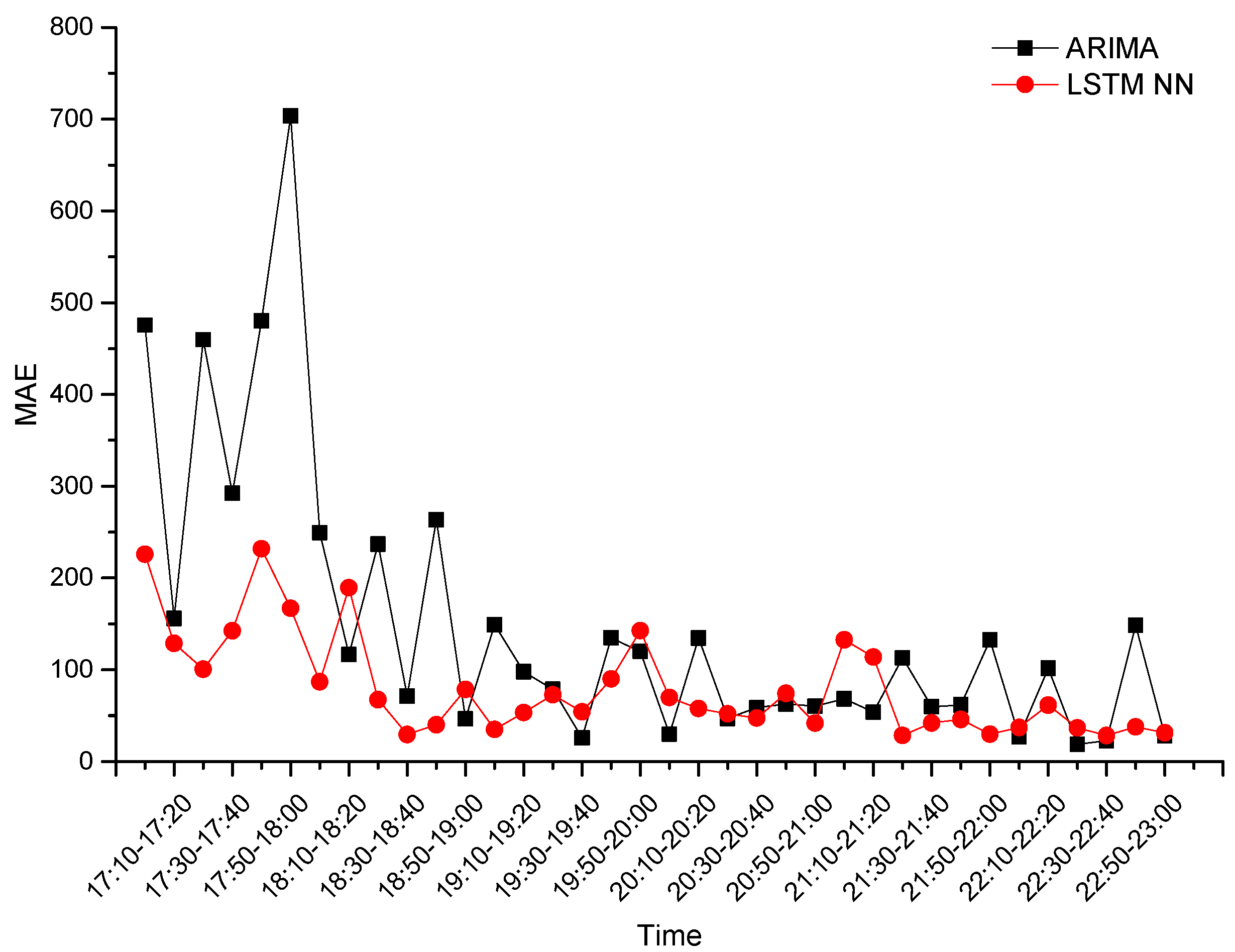 Smartcities 02 00023 g007